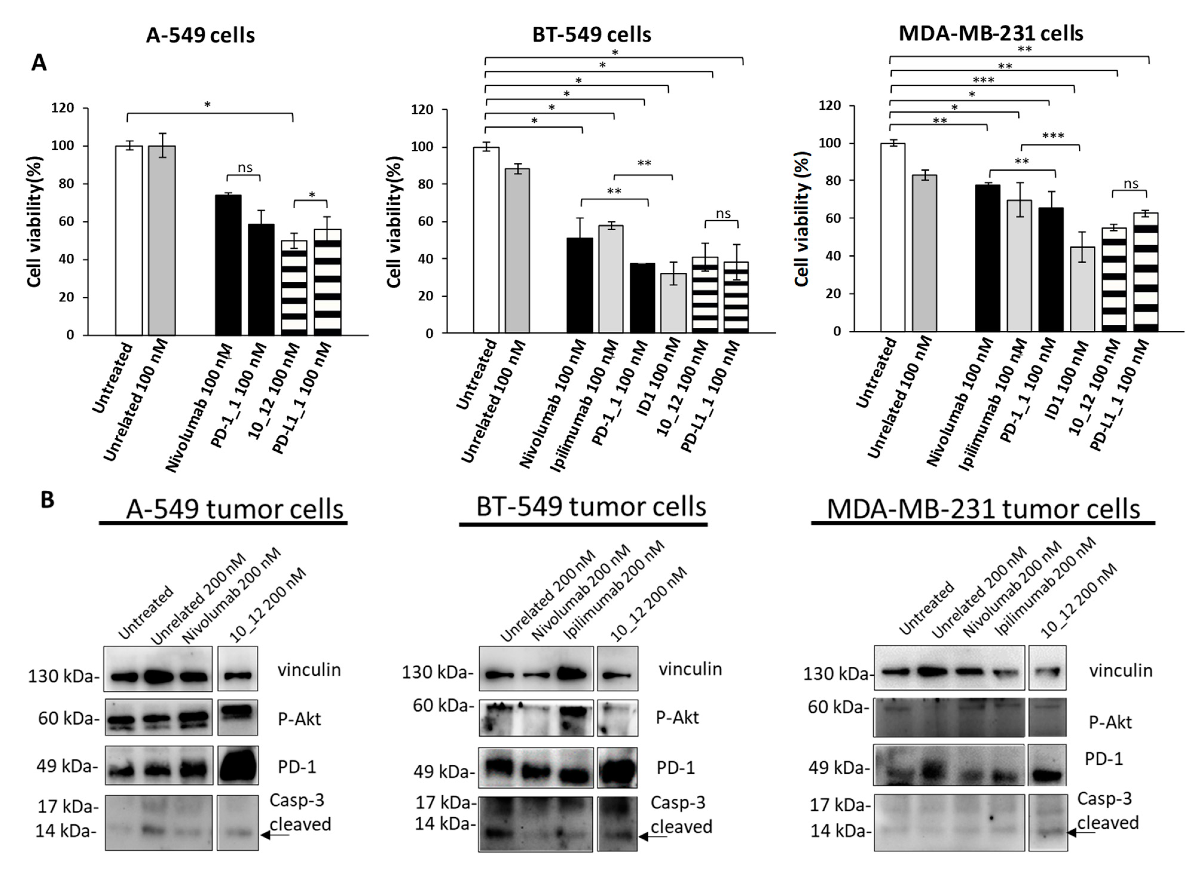 Cancers 13 02858 g002a