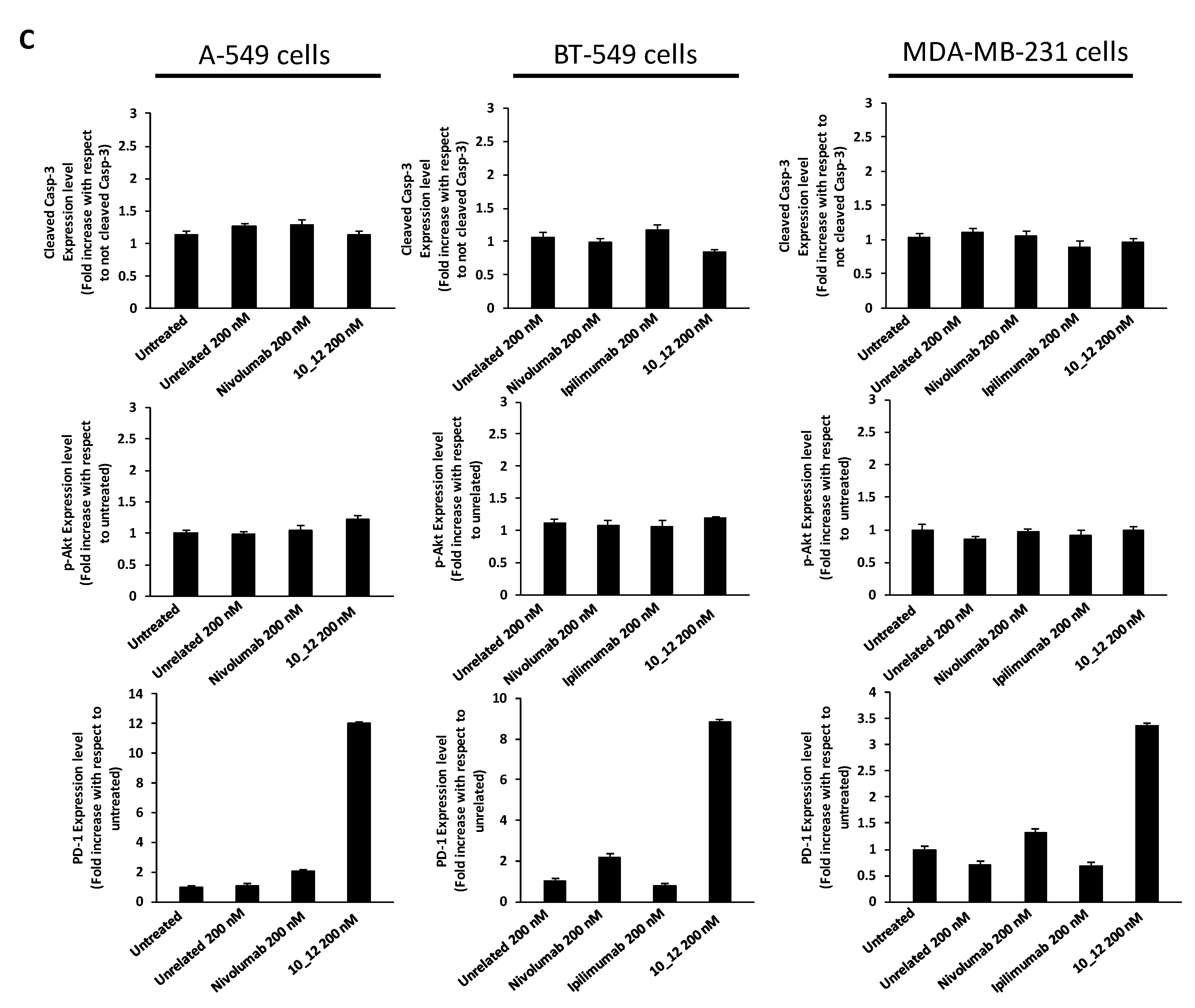 Cancers 13 02858 g002b