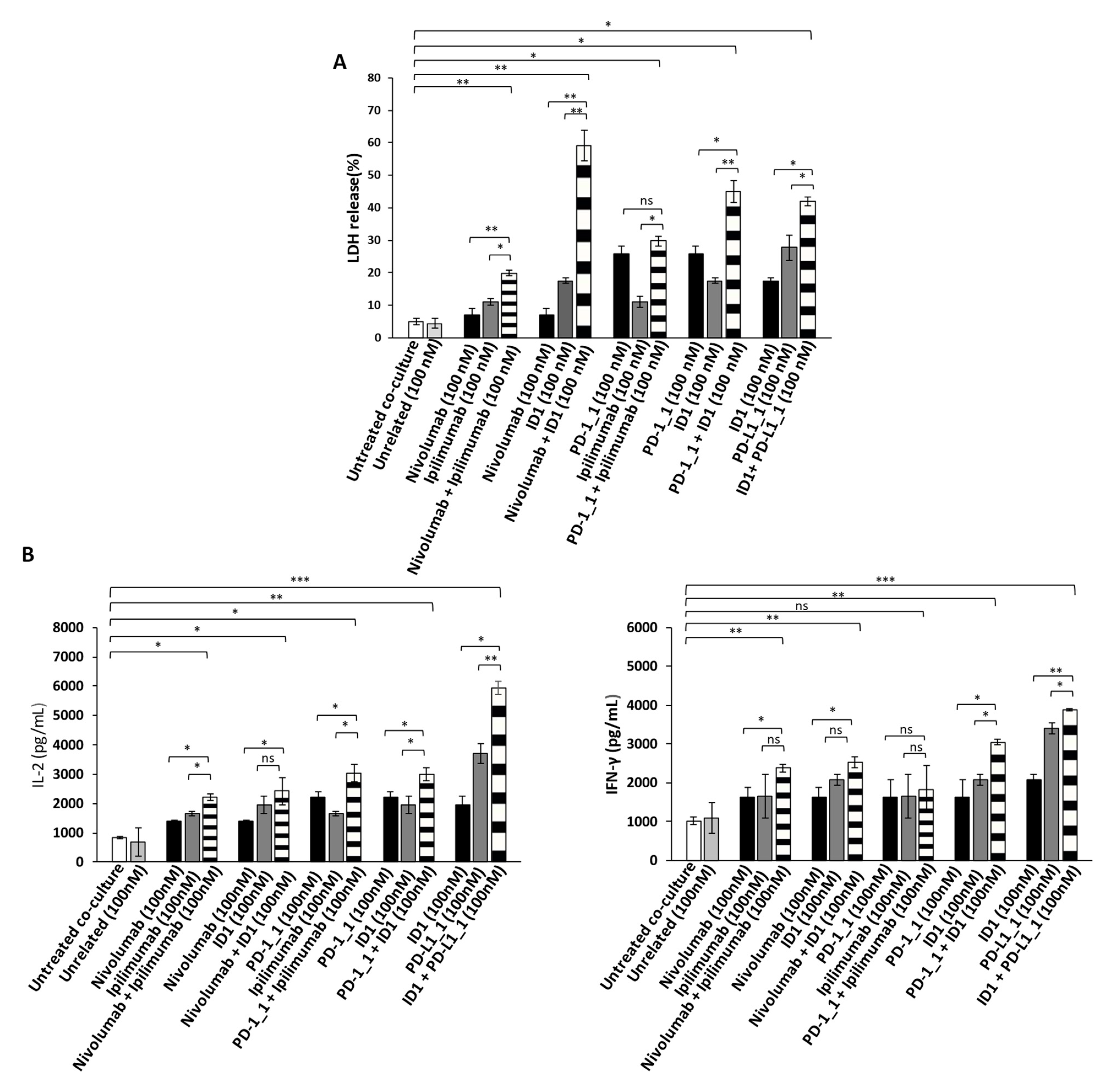 Cancers 13 02858 g004