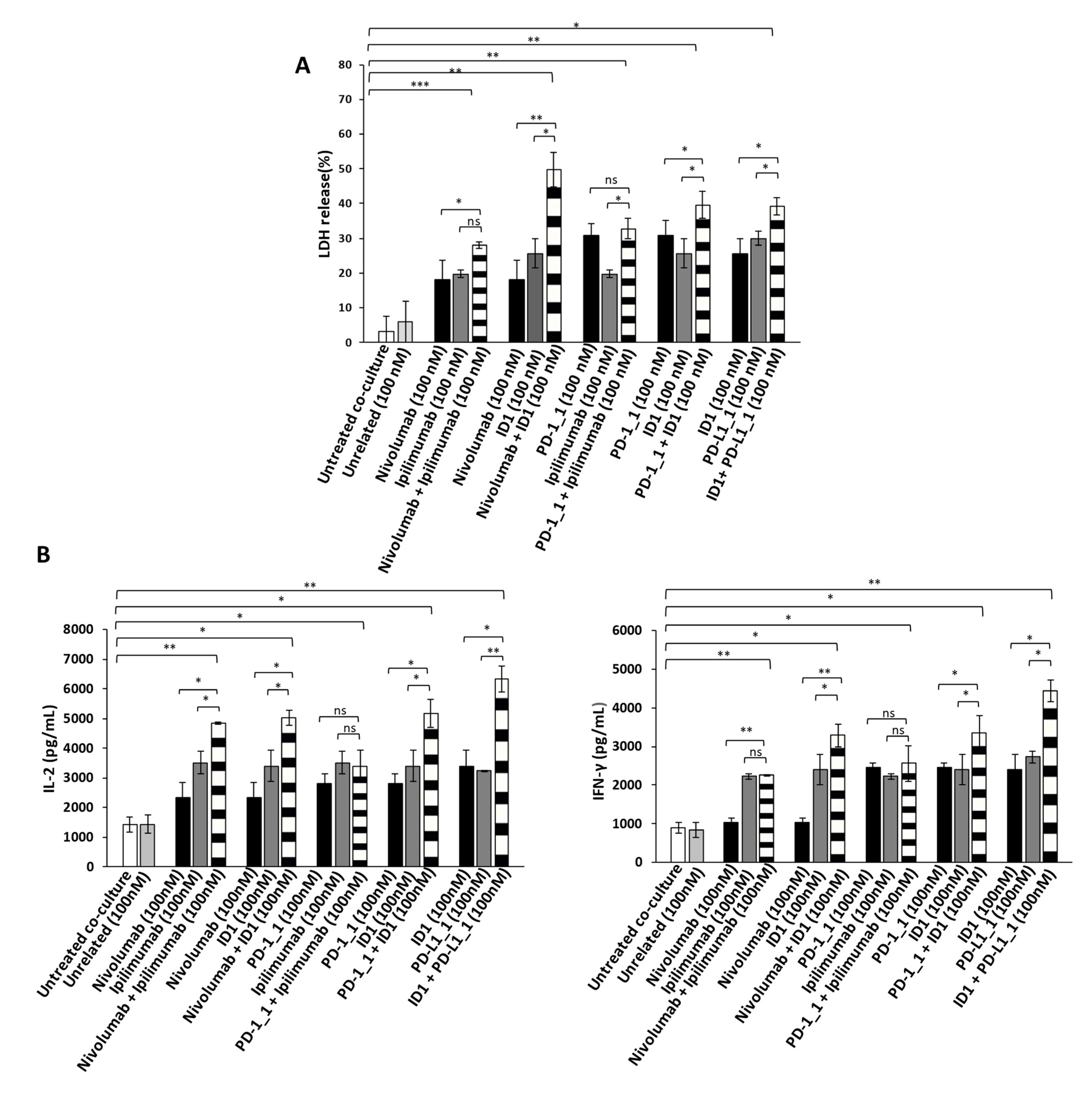 Cancers 13 02858 g005