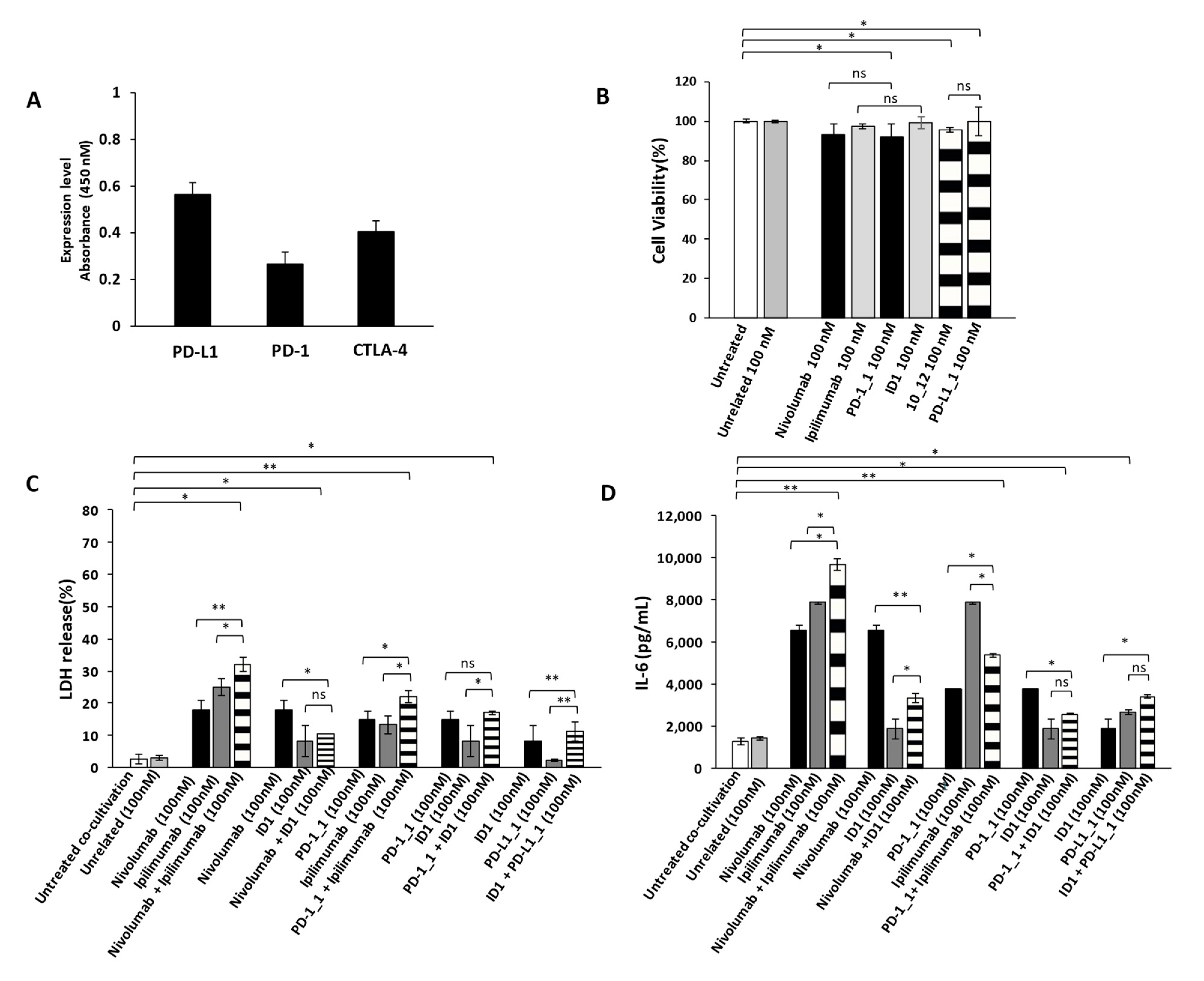 Cancers 13 02858 g006