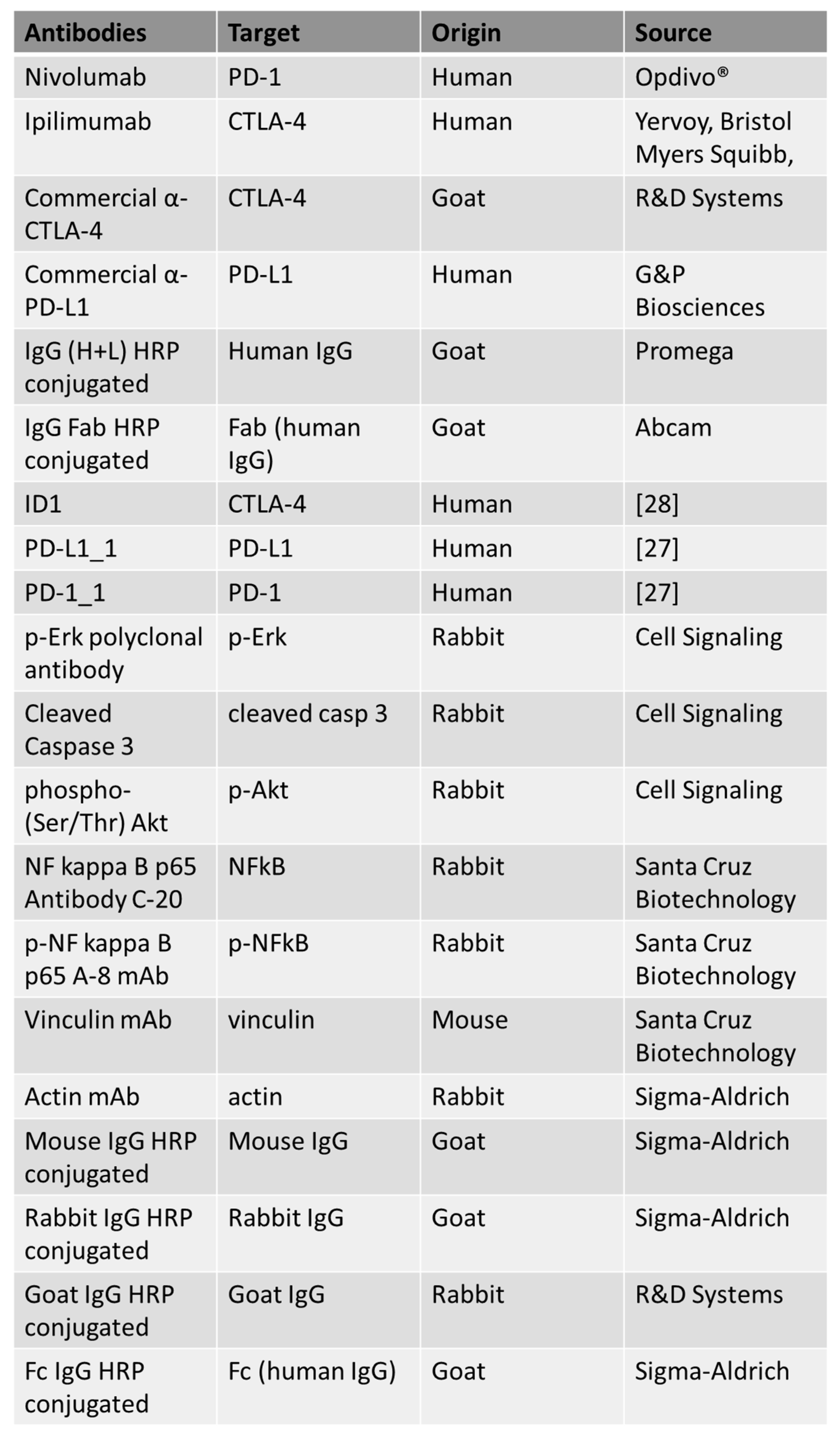 Cancers 13 02858 g007