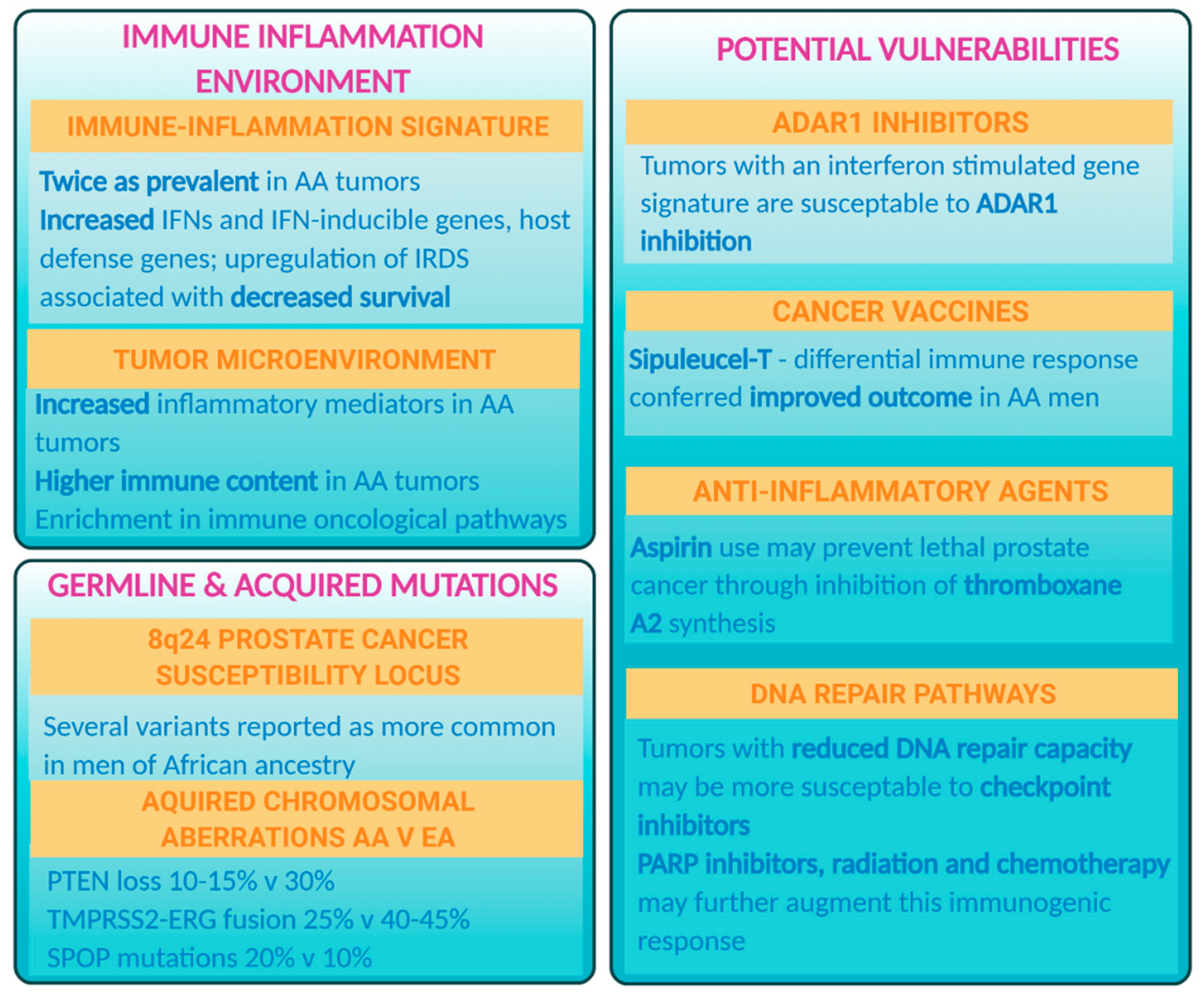 Cancers 13 02874 g001