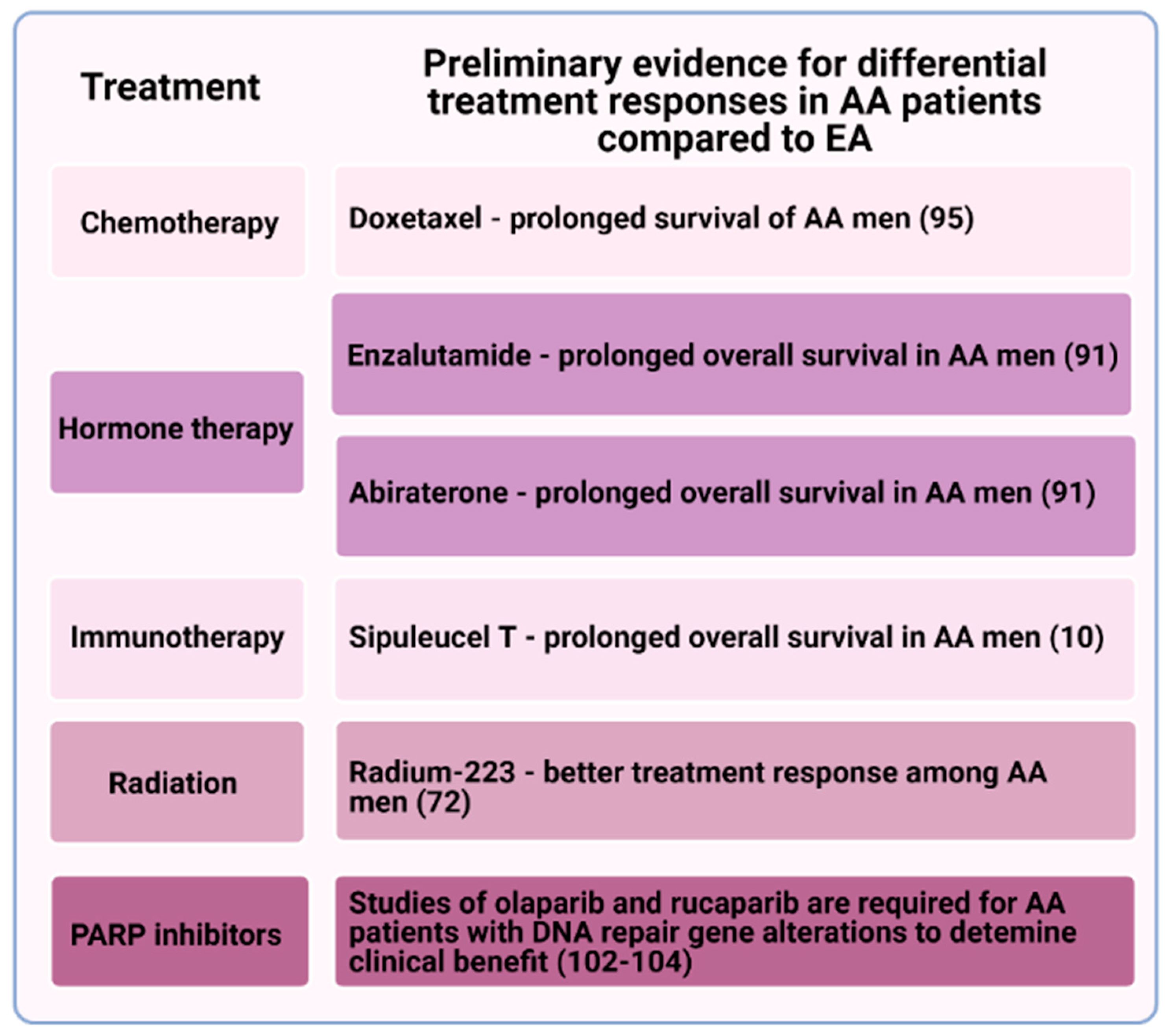 Cancers 13 02874 g002