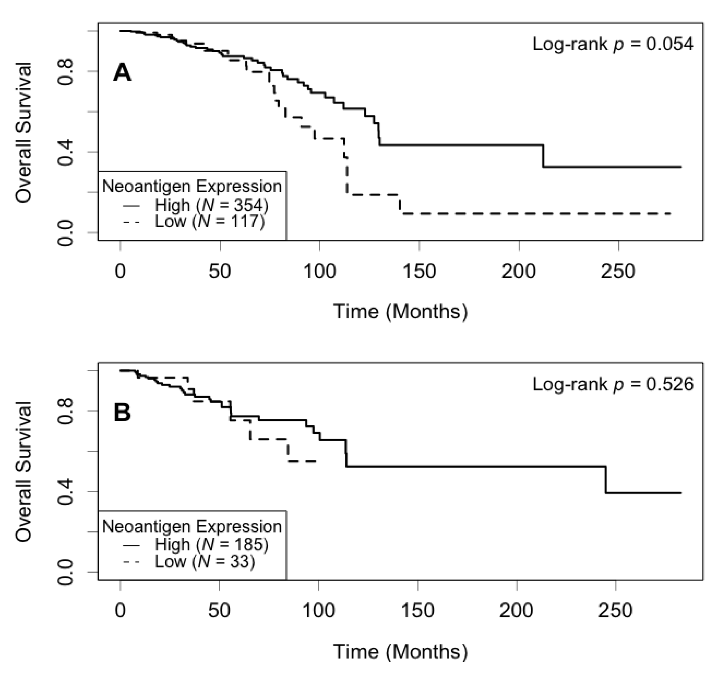 Cancers 13 02879 g004