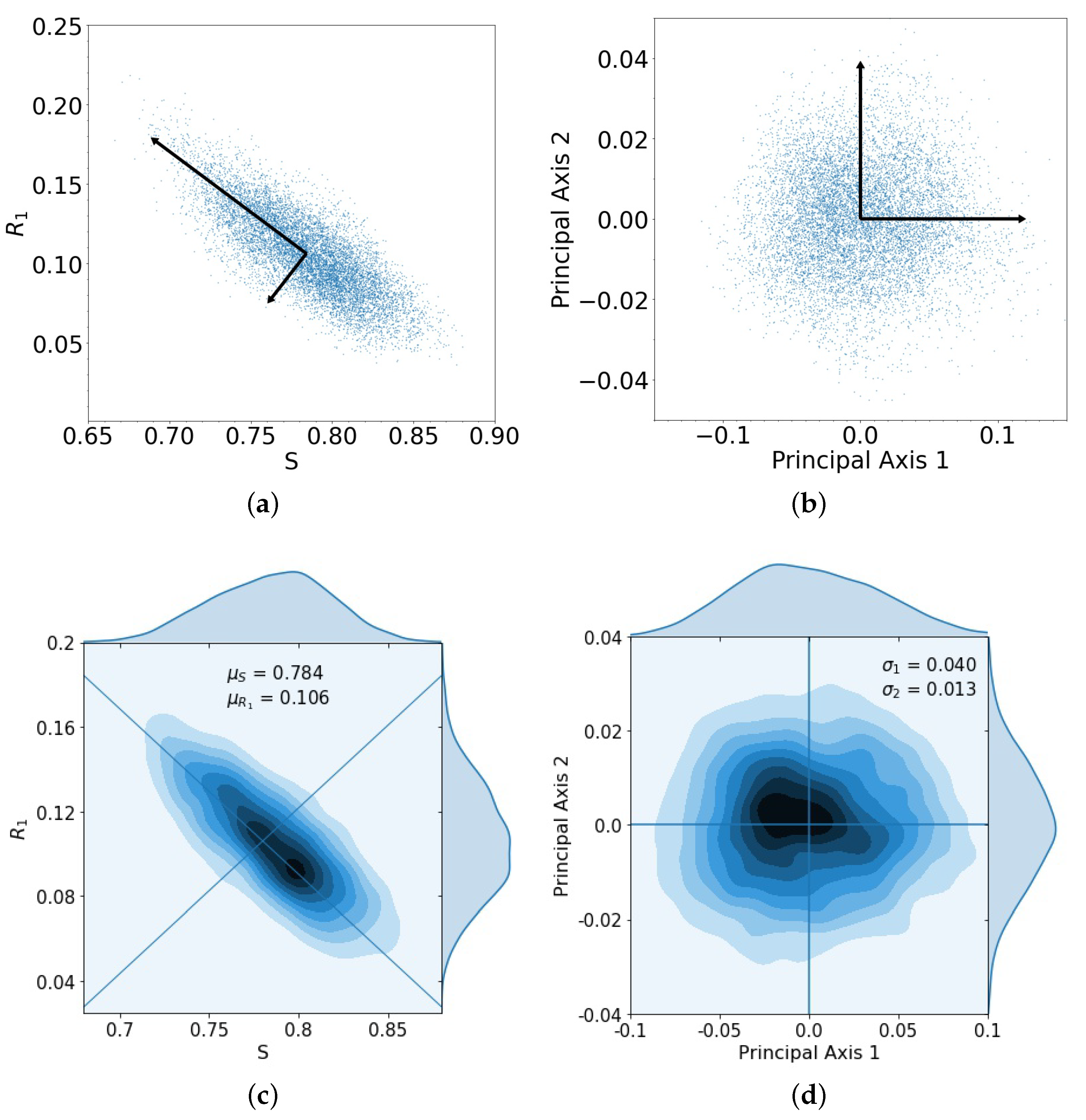 Cancers 13 02880 g003
