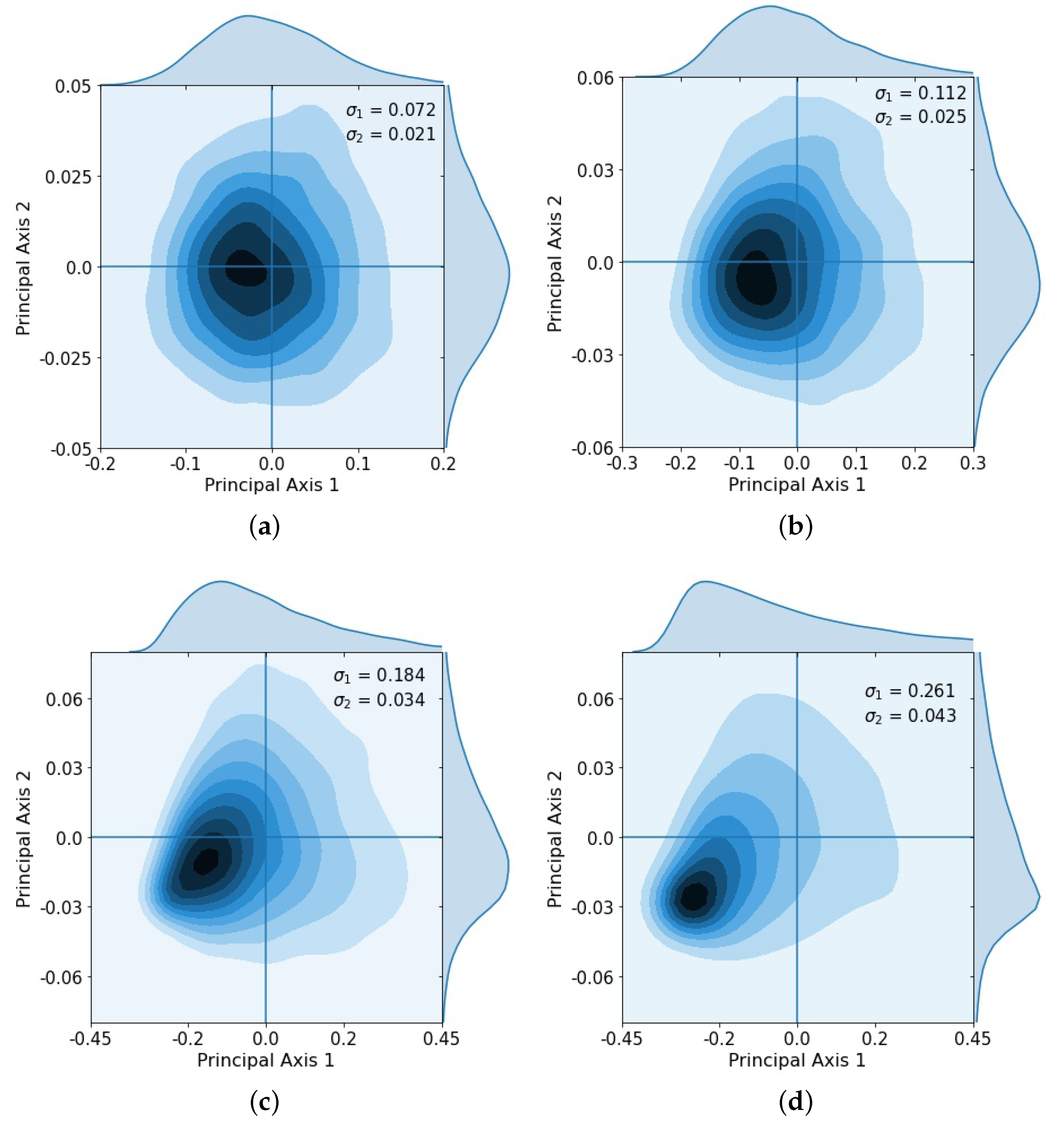 Cancers 13 02880 g004