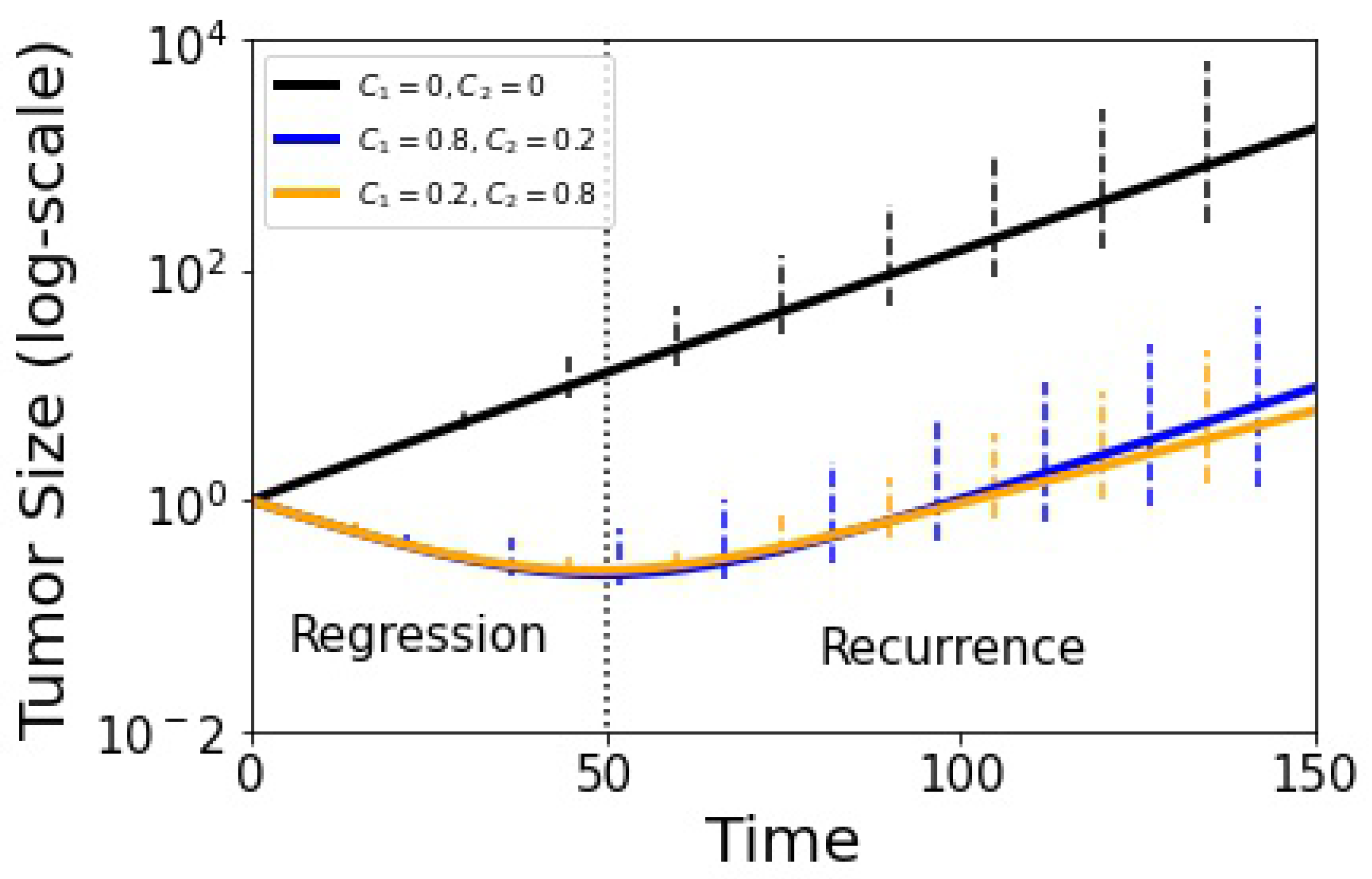 Cancers 13 02880 g008