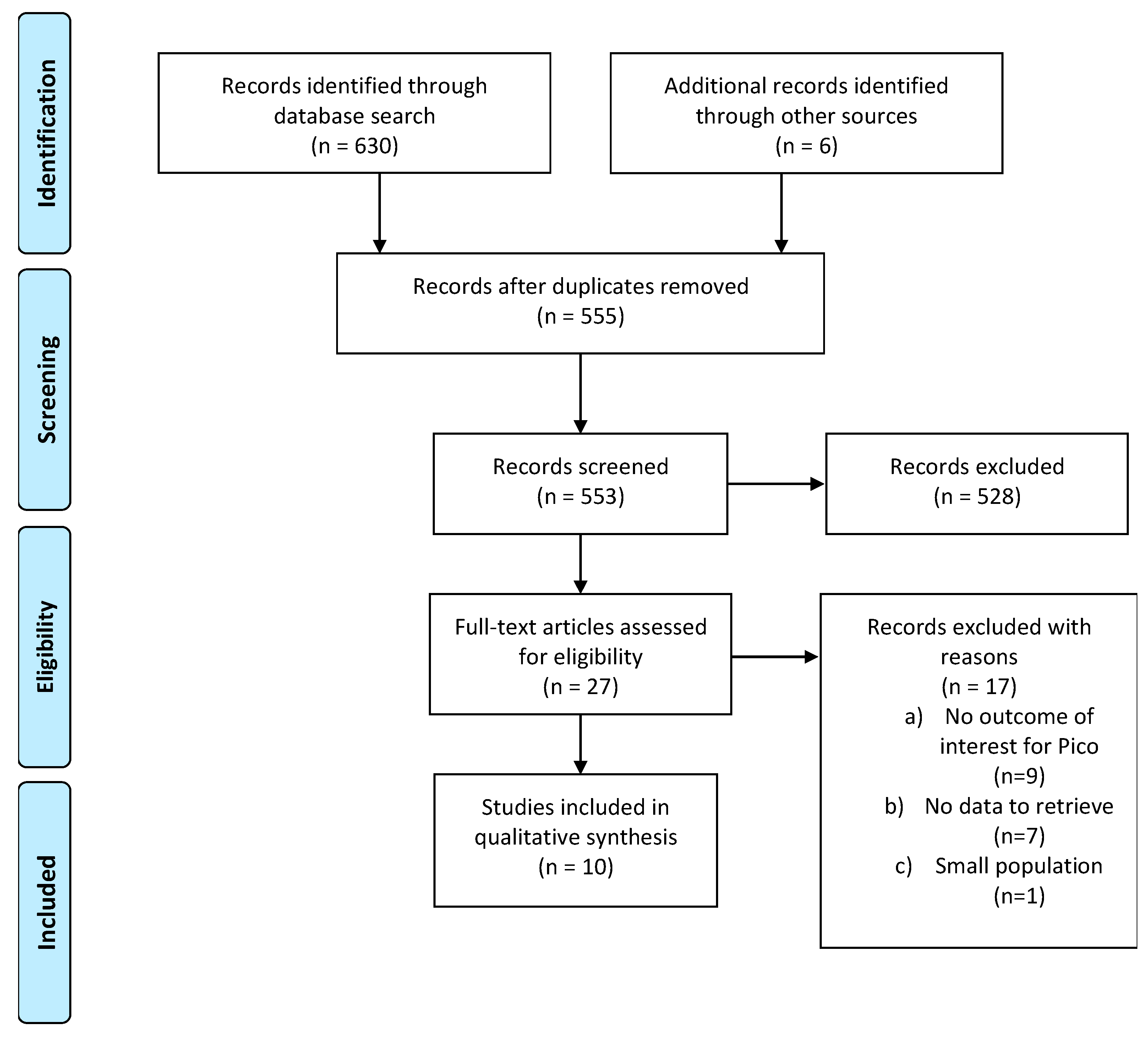 Cancers 13 02881 g001