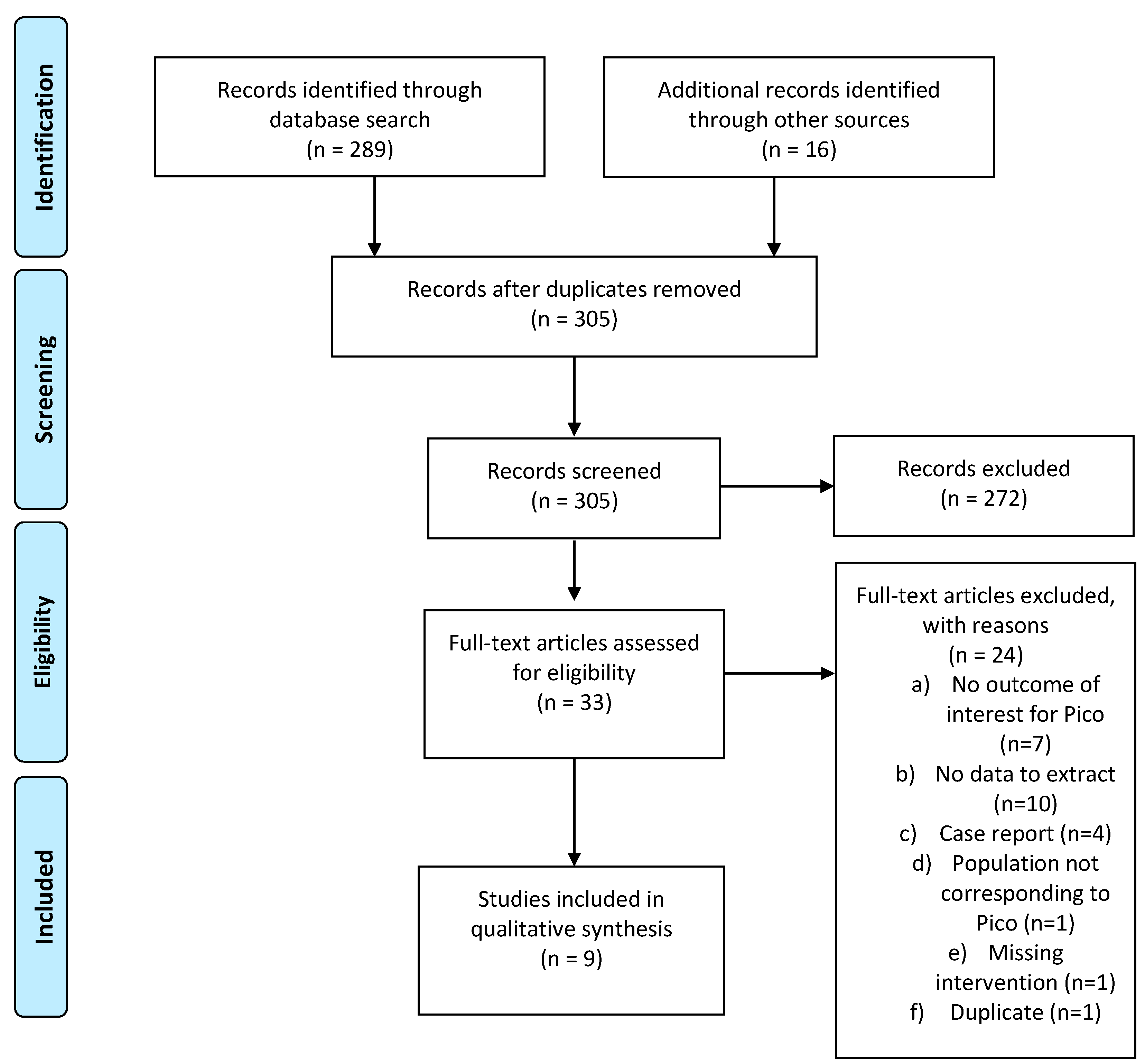 Cancers 13 02881 g002