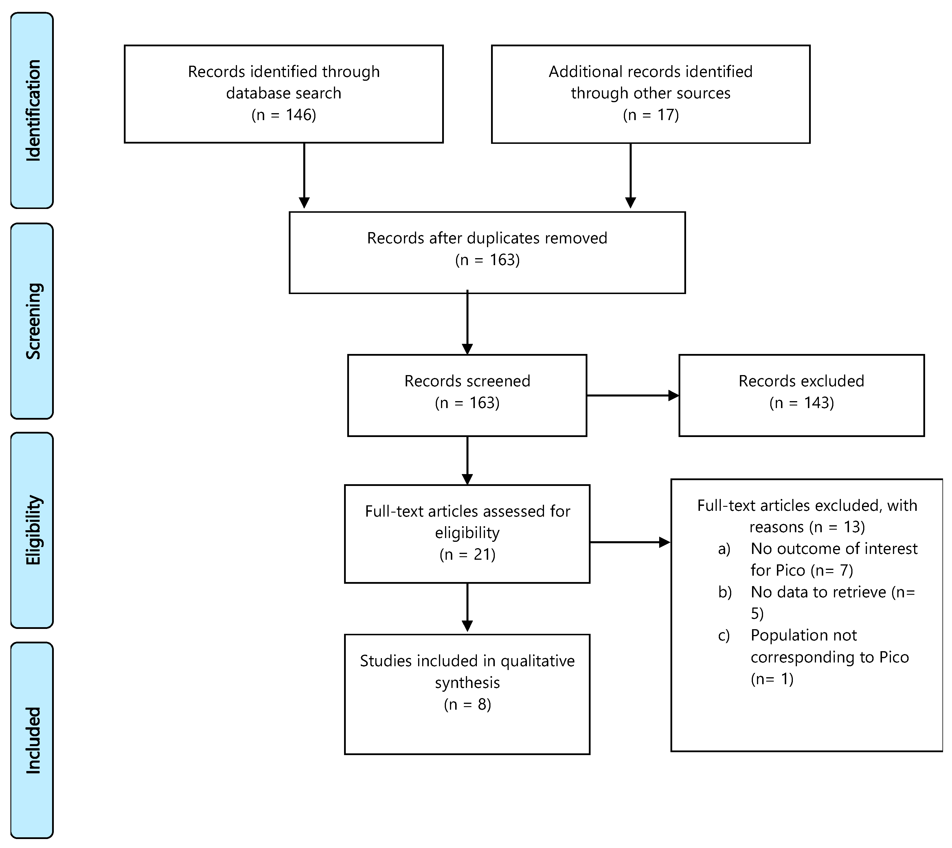 Cancers 13 02881 g005