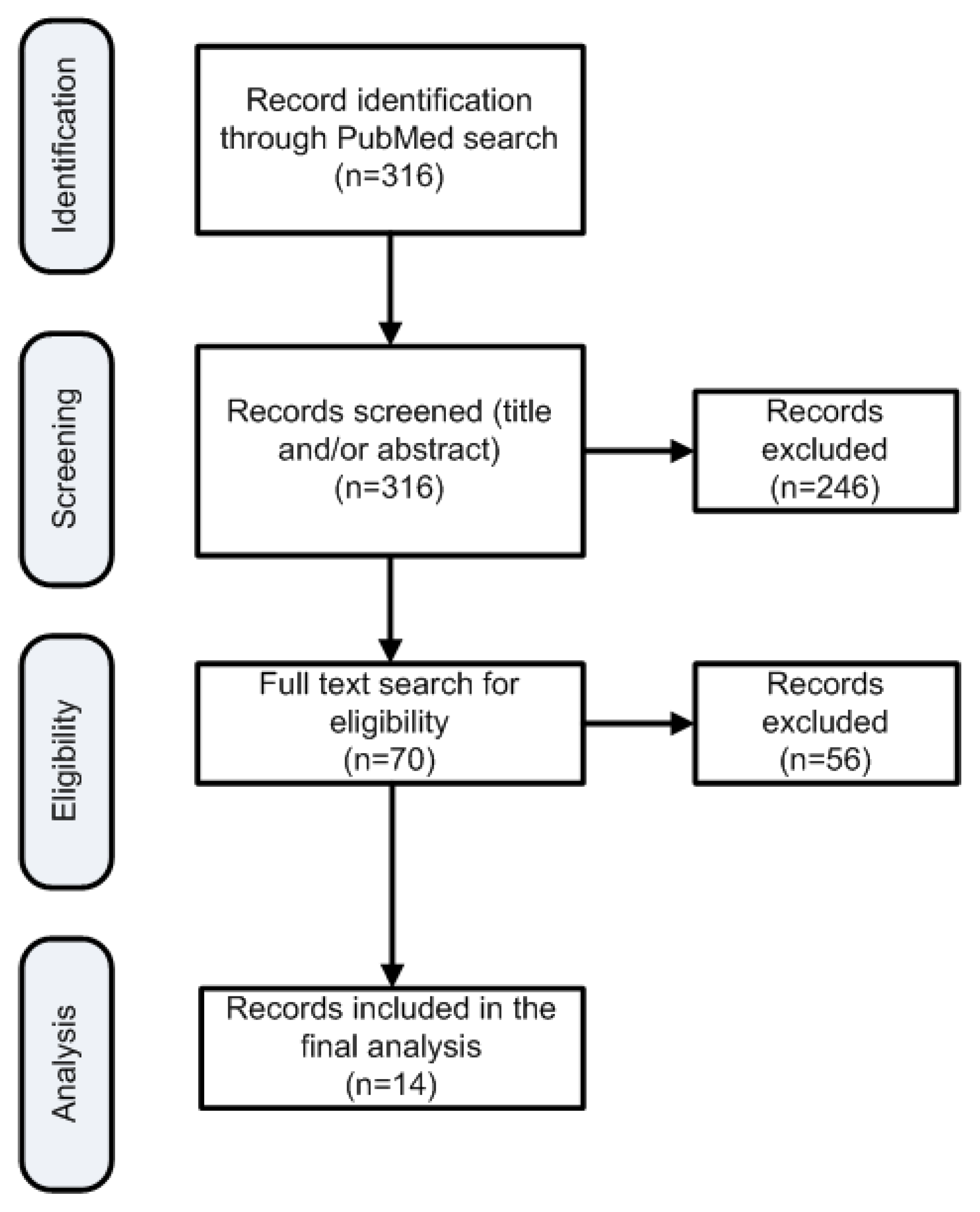 Cancers 13 02884 g001