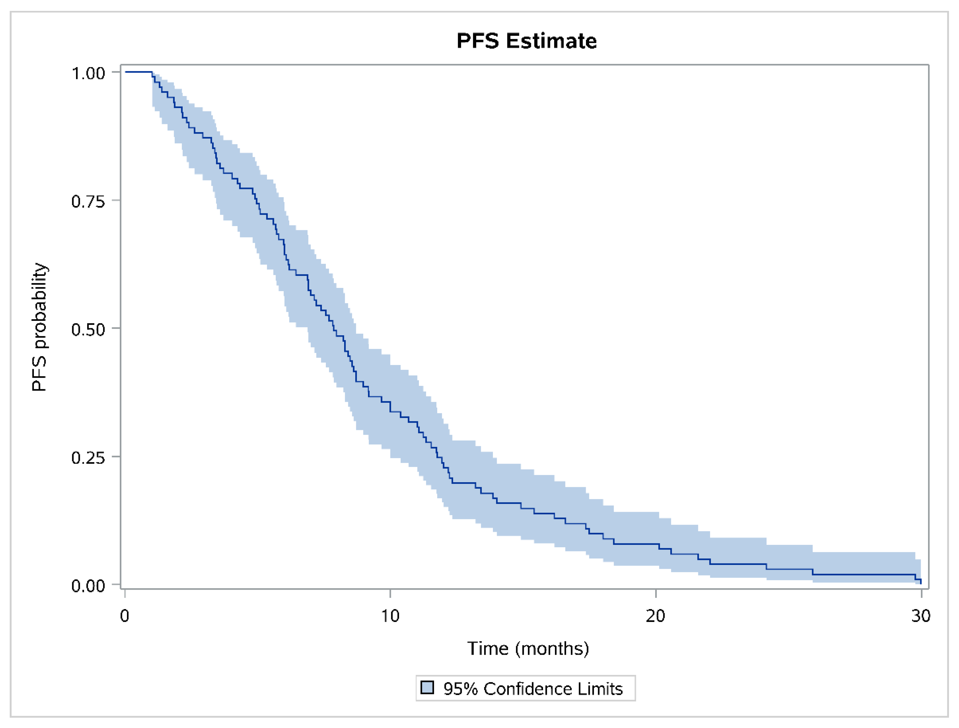 Cancers 13 02884 g002