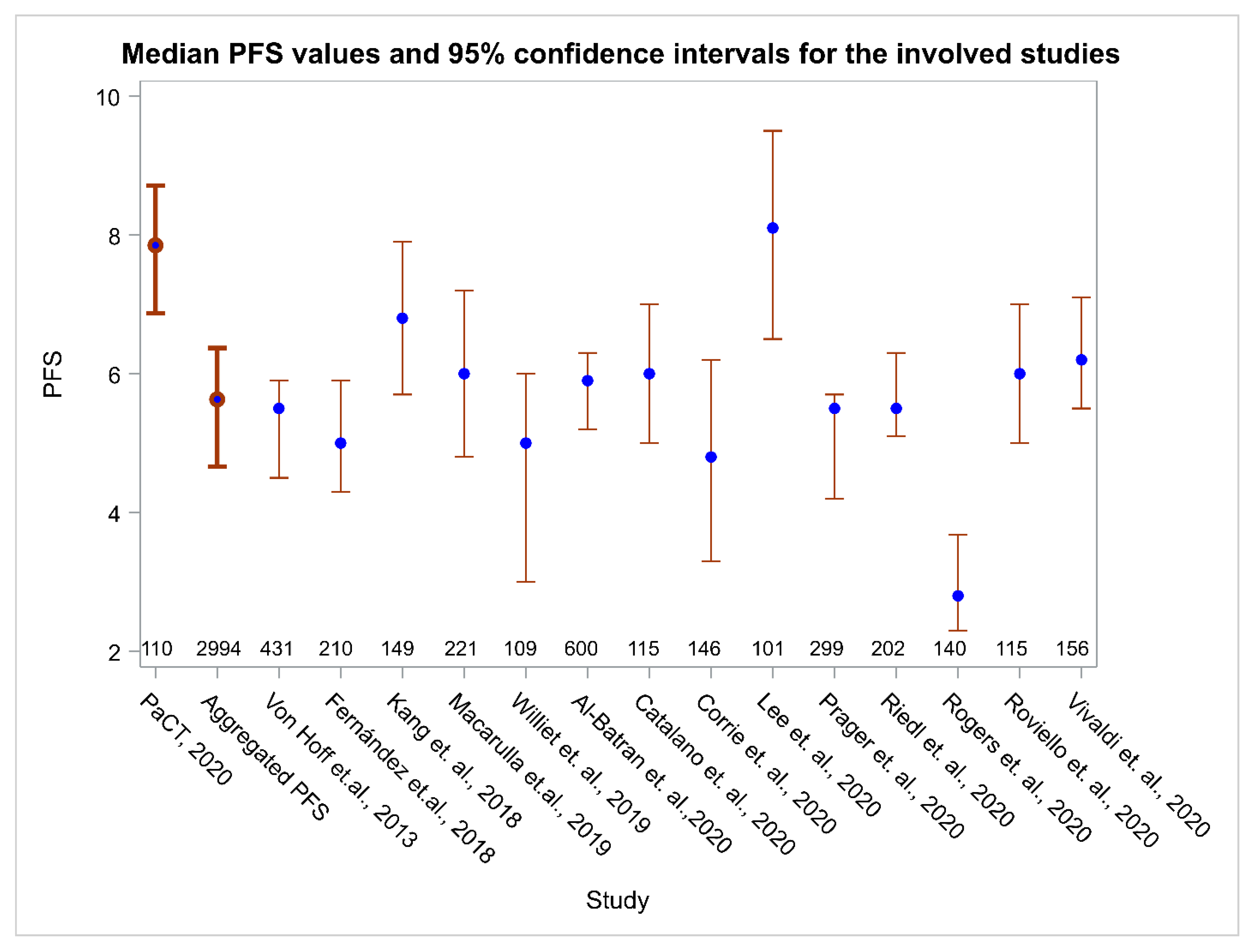 Cancers 13 02884 g003