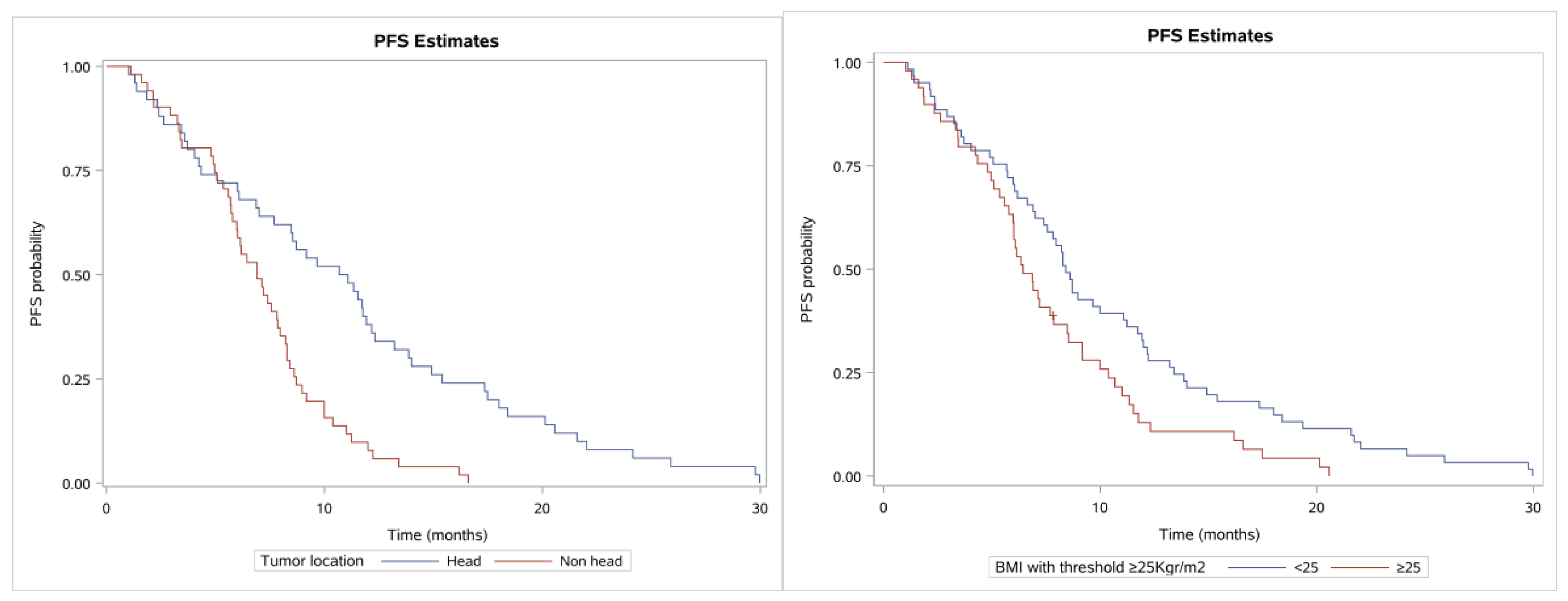 Cancers 13 02884 g004