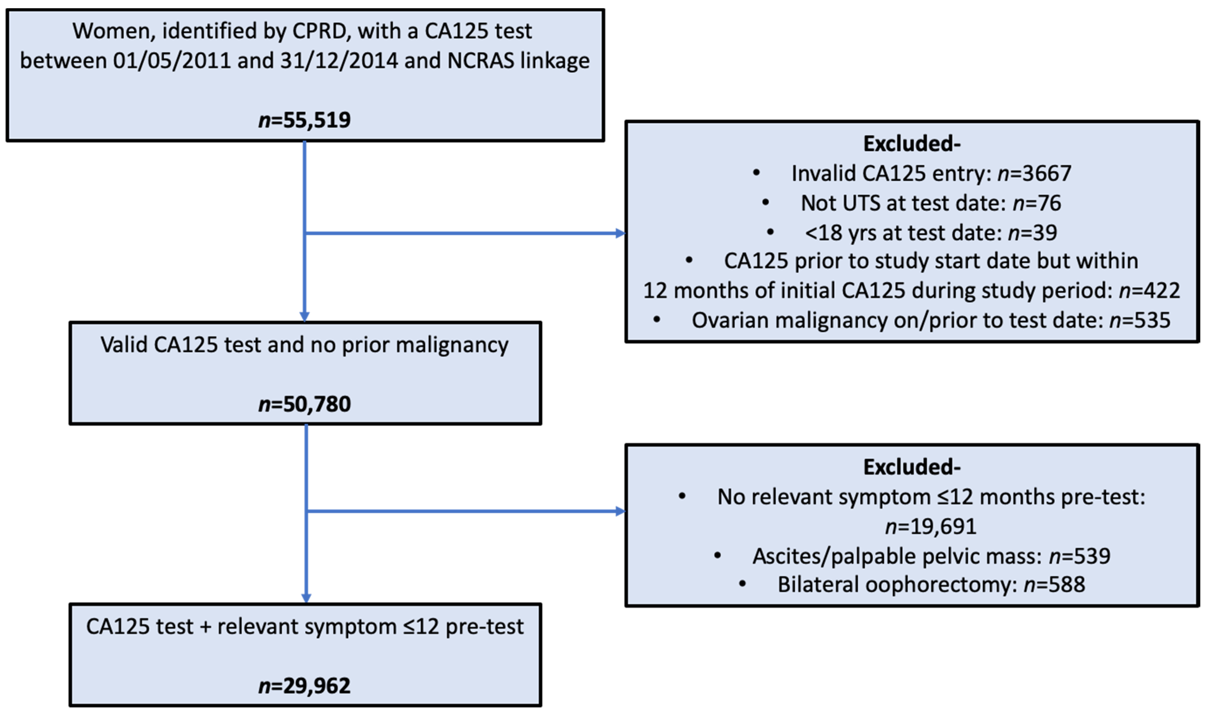 Cancers 13 02886 g001