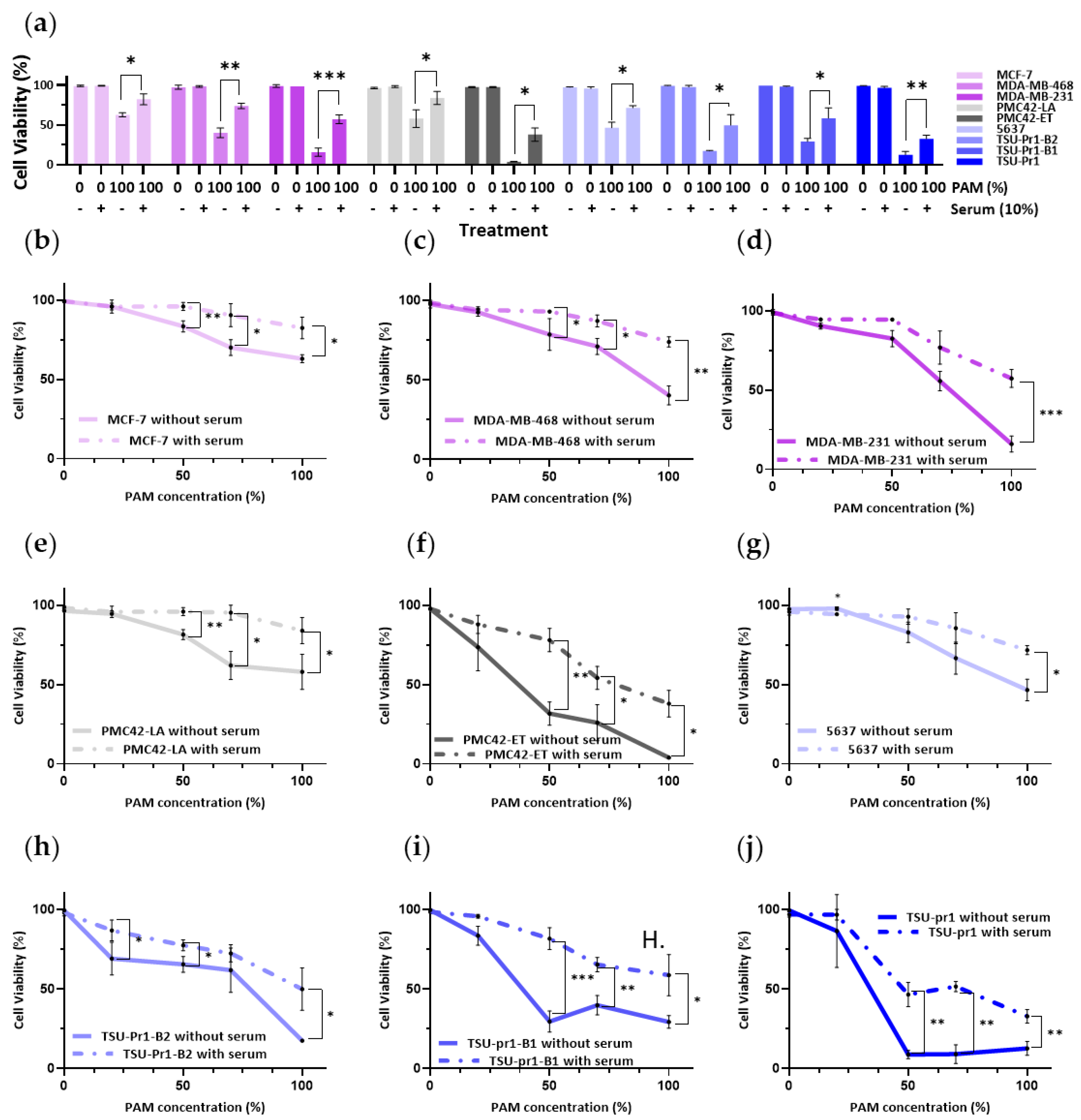 Cancers 13 02889 g004