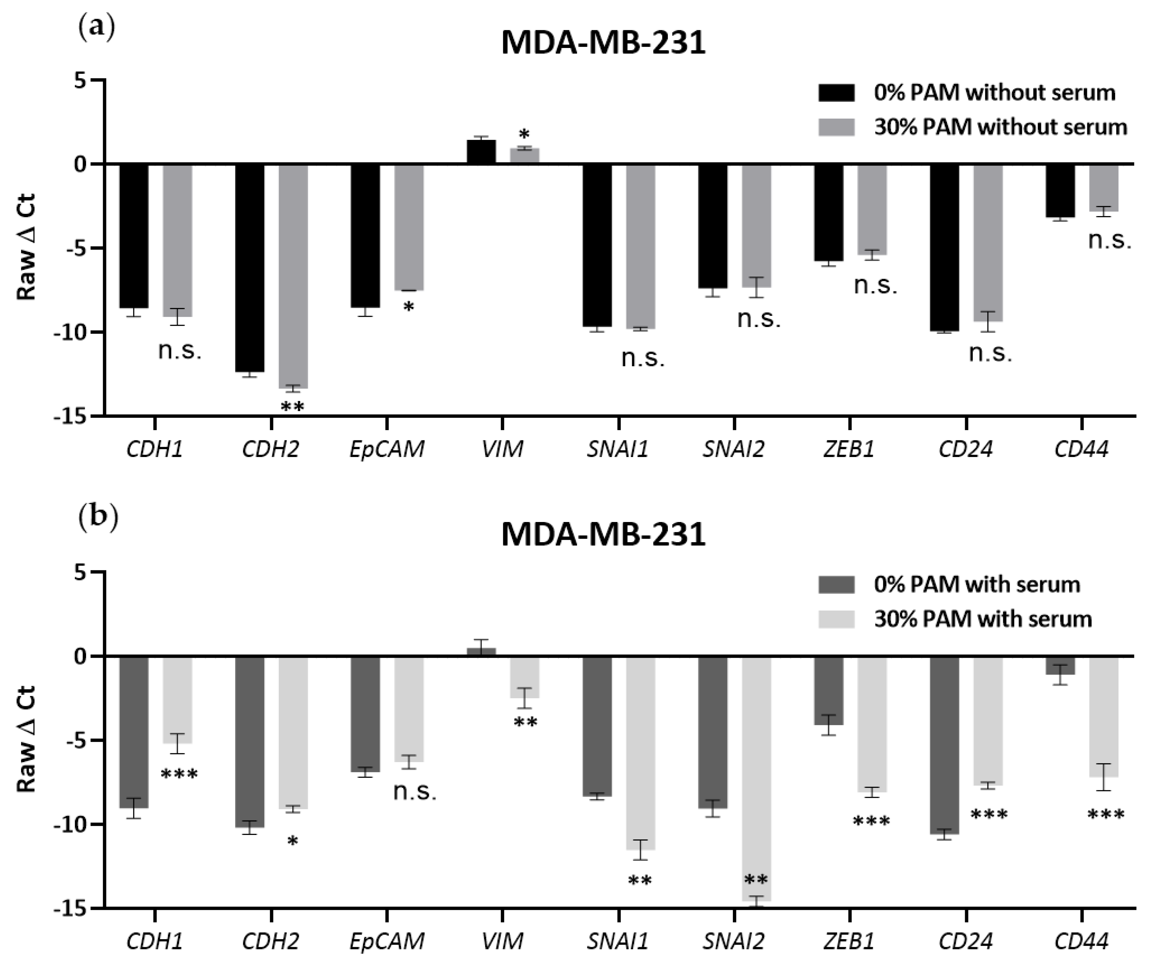 Cancers 13 02889 g005