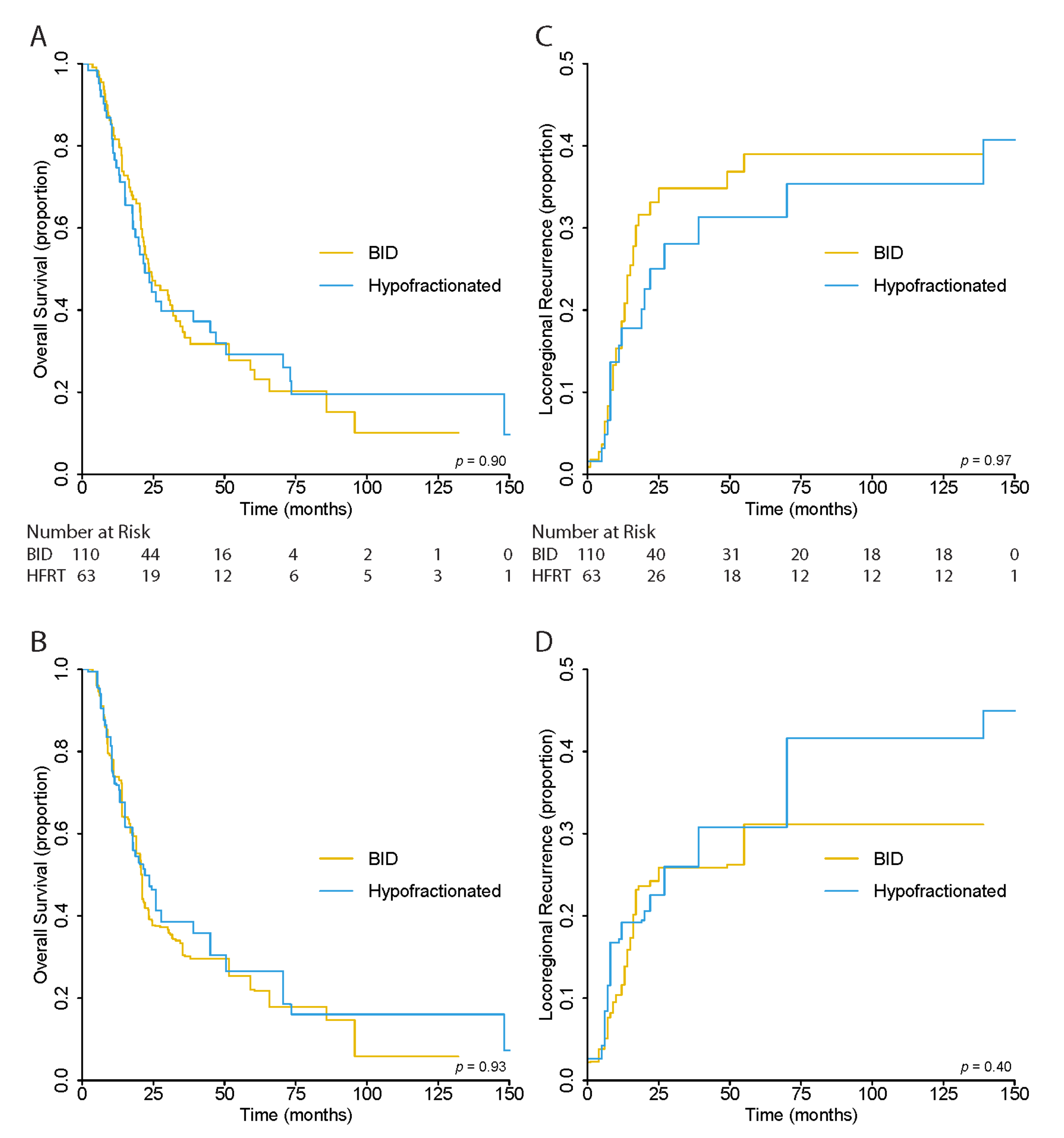 Cancers 13 02895 g002