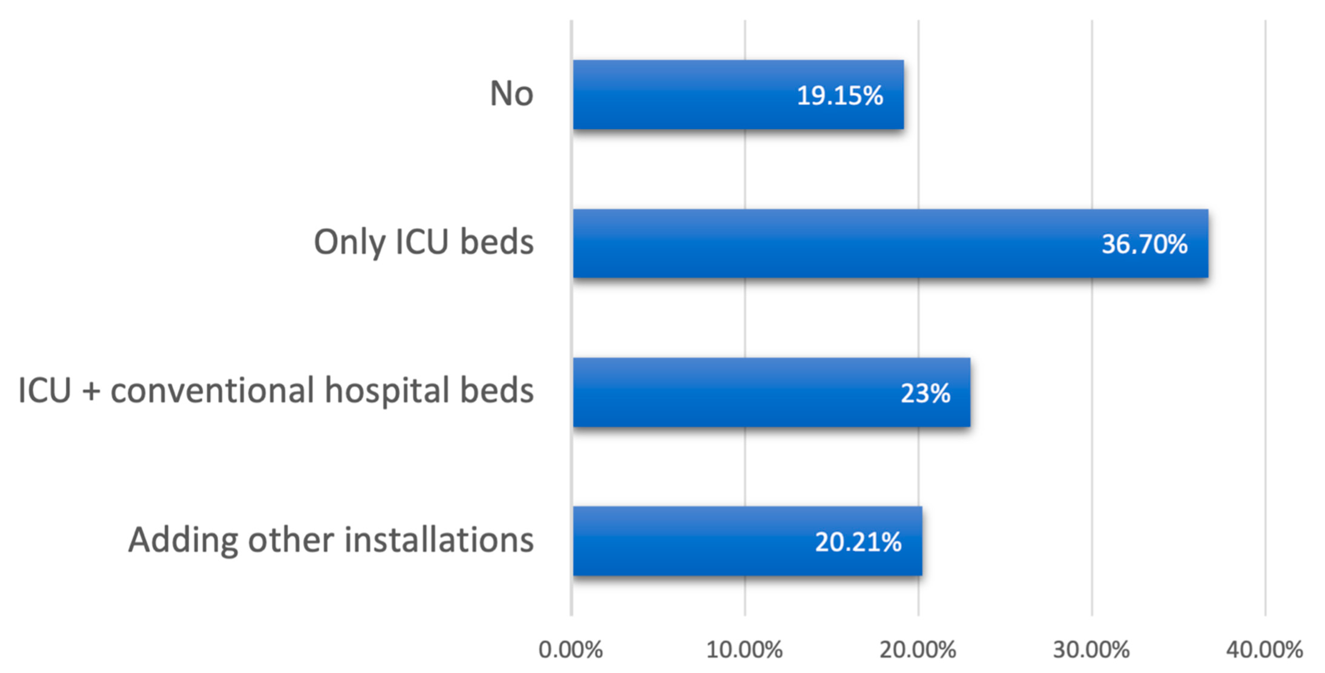 Cancers 13 02897 g001