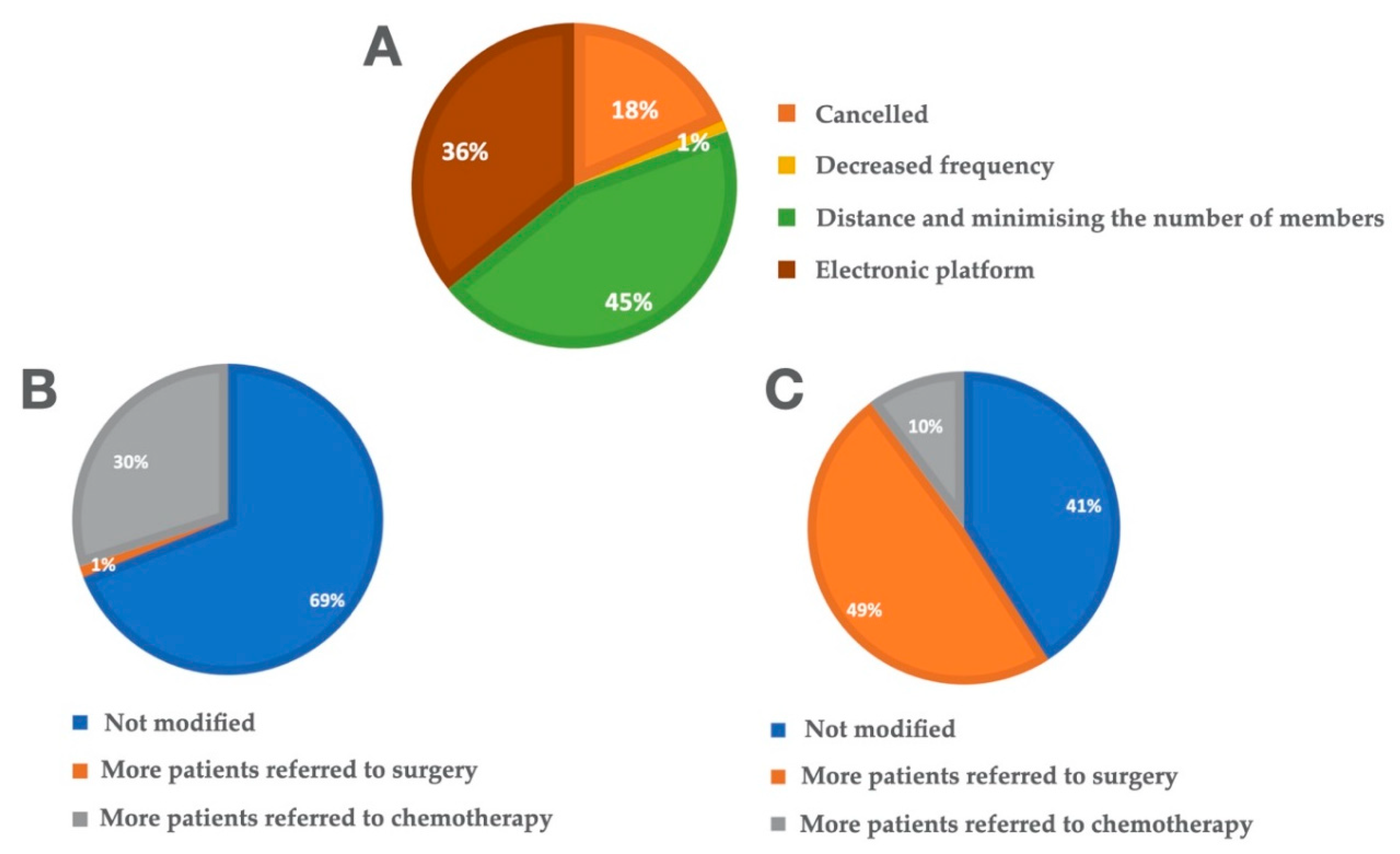 Cancers 13 02897 g002