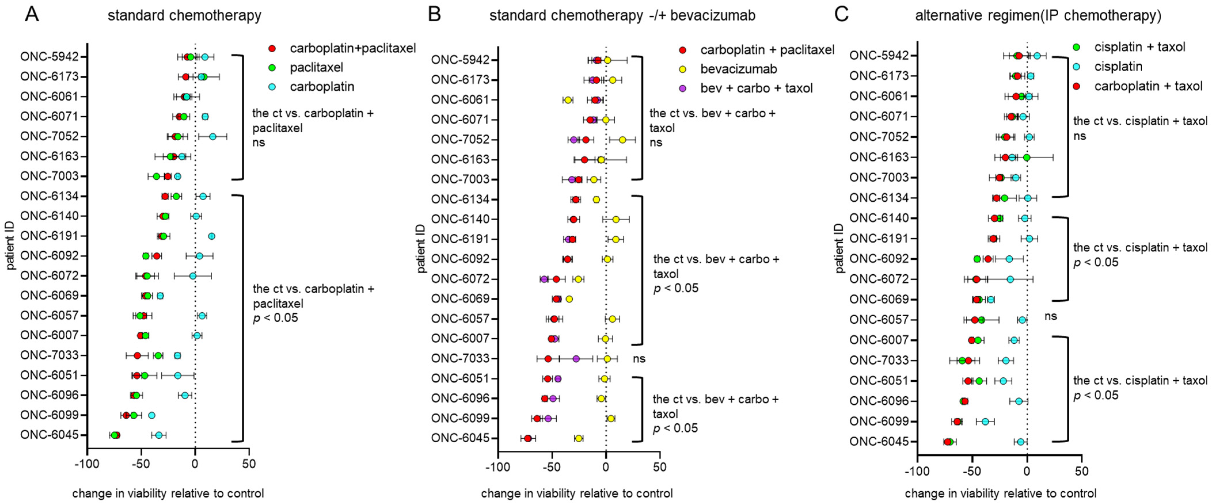 Cancers 13 02901 g001