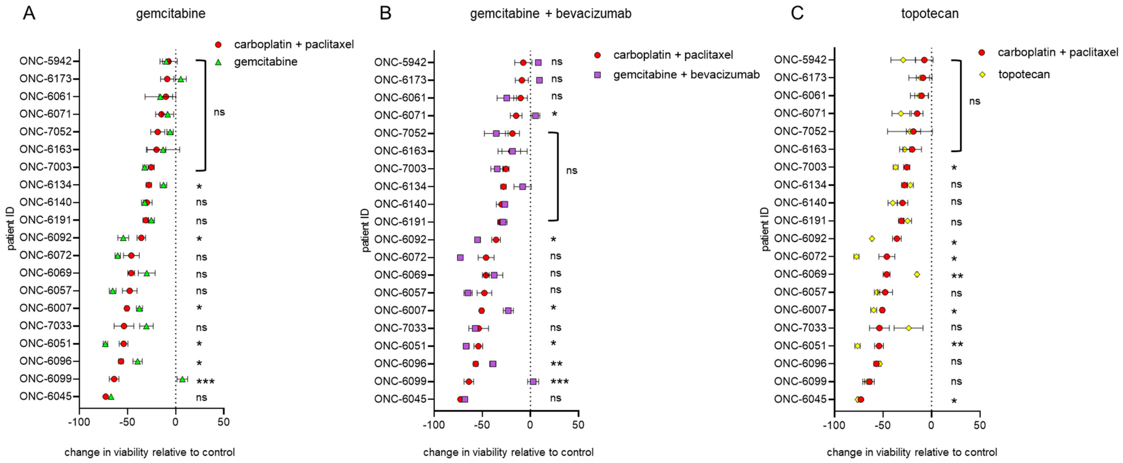 Cancers 13 02901 g002