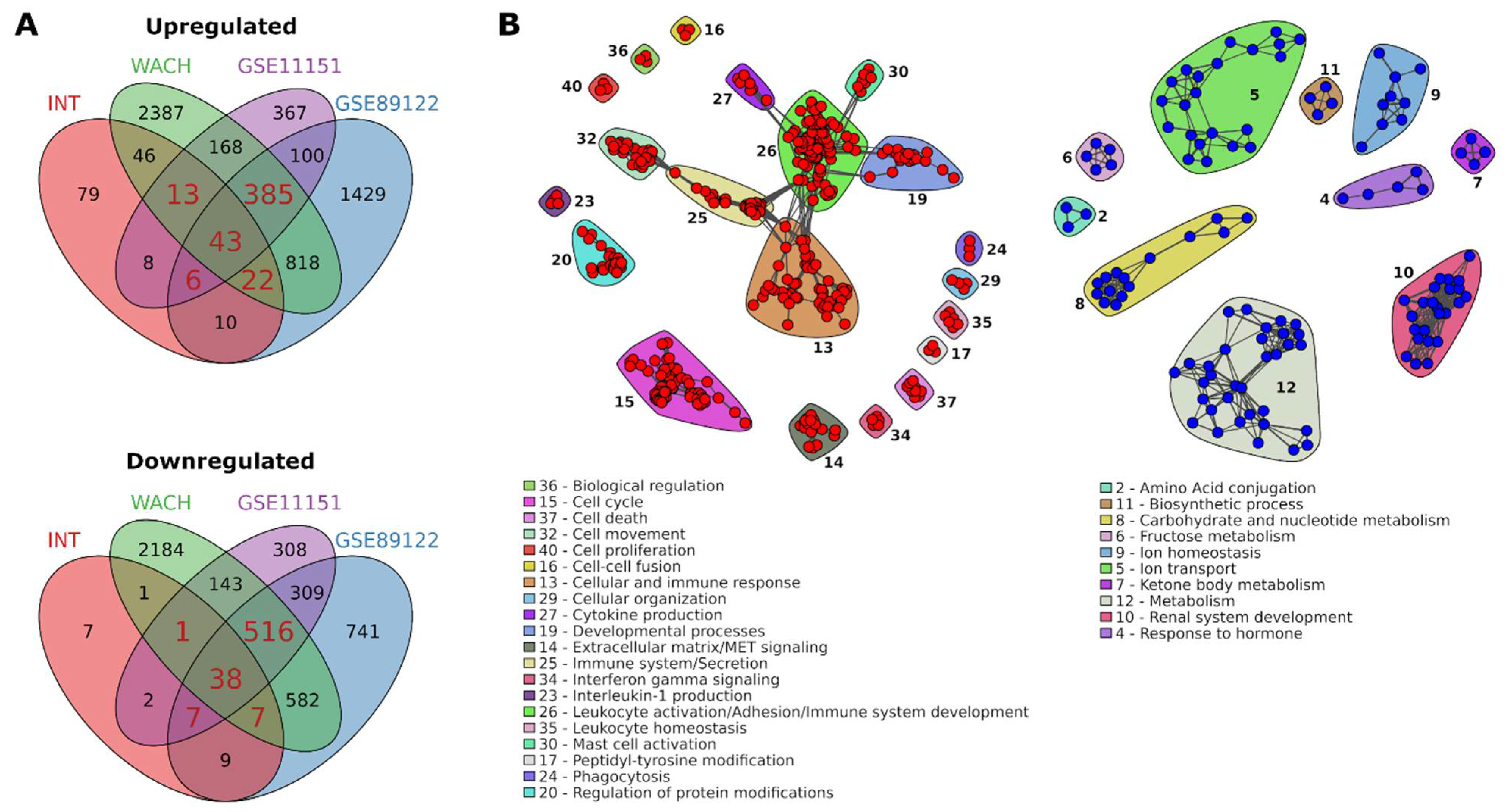 Cancers 13 02903 g002
