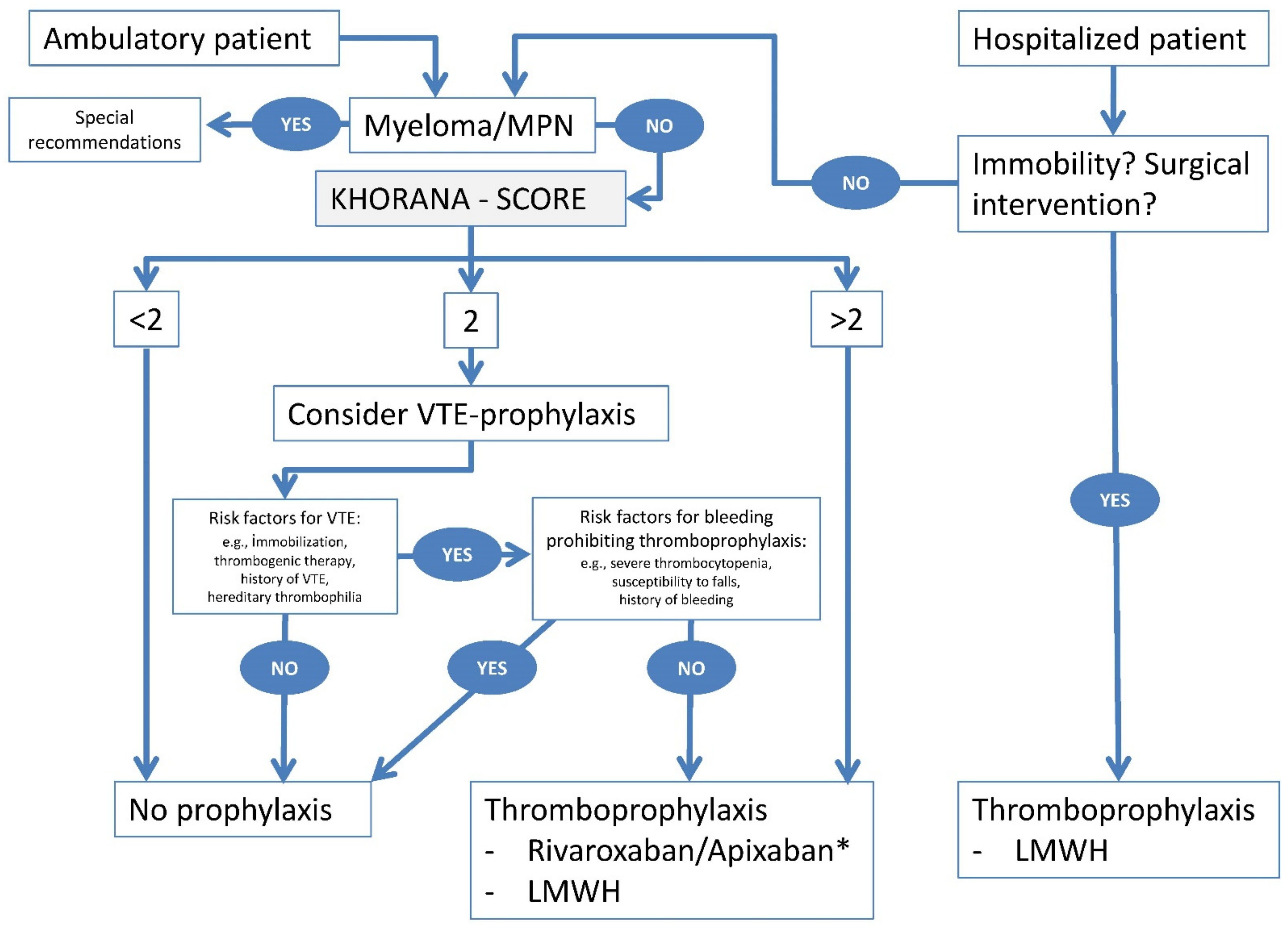 Cancers 13 02905 g001