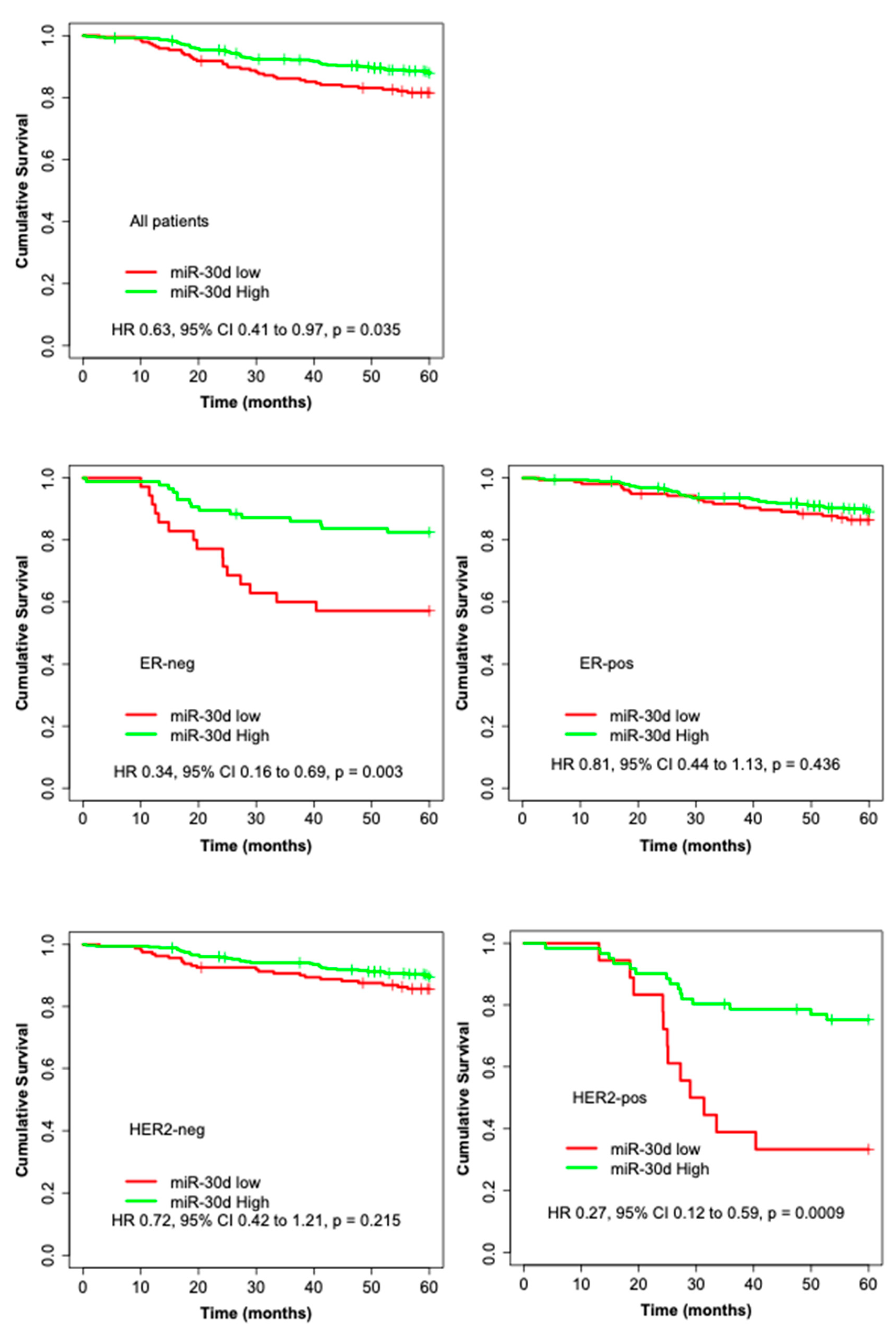 Cancers 13 02907 g002a Cancers 13 02907 g002a
