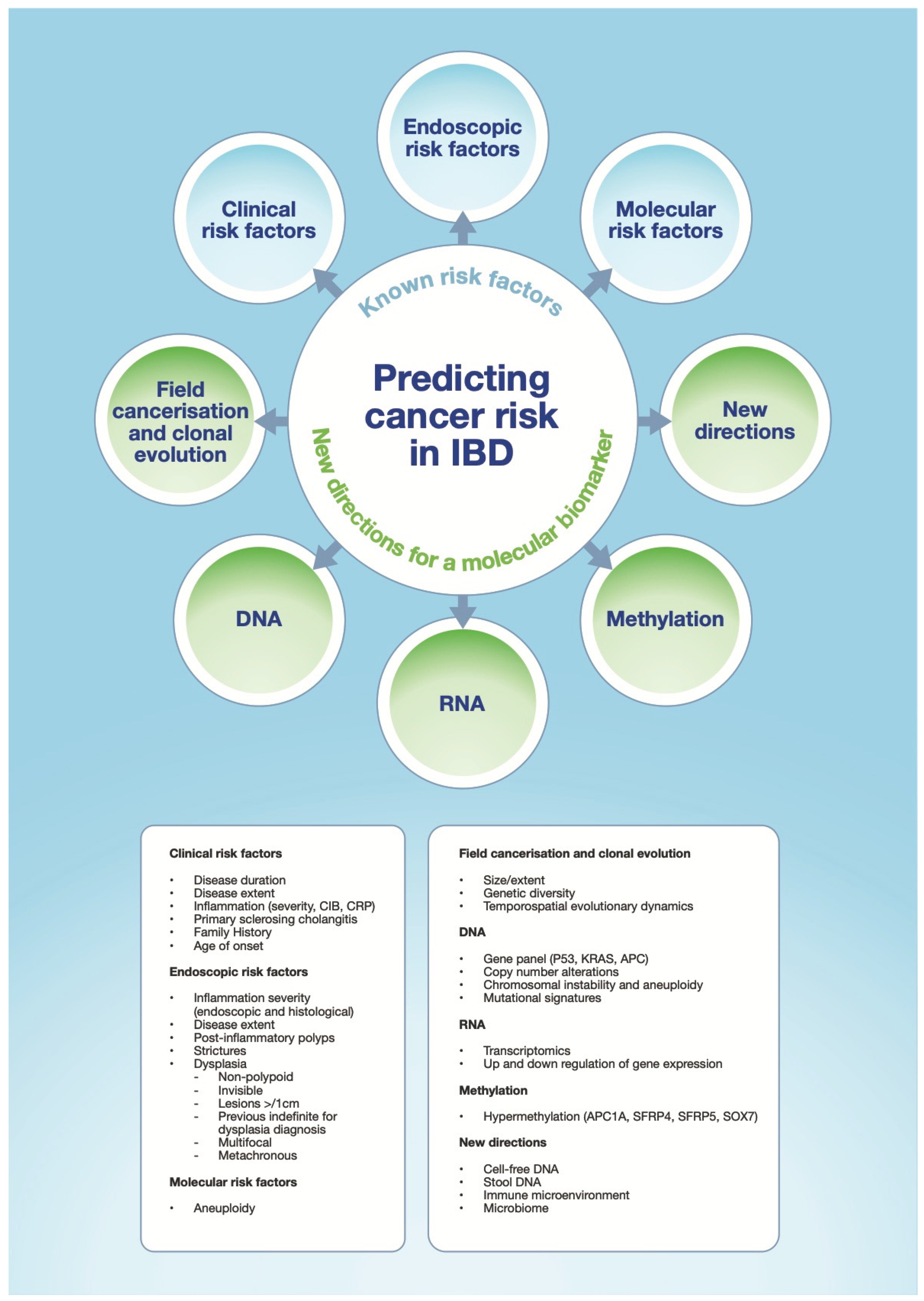 Cancers 13 02908 g001