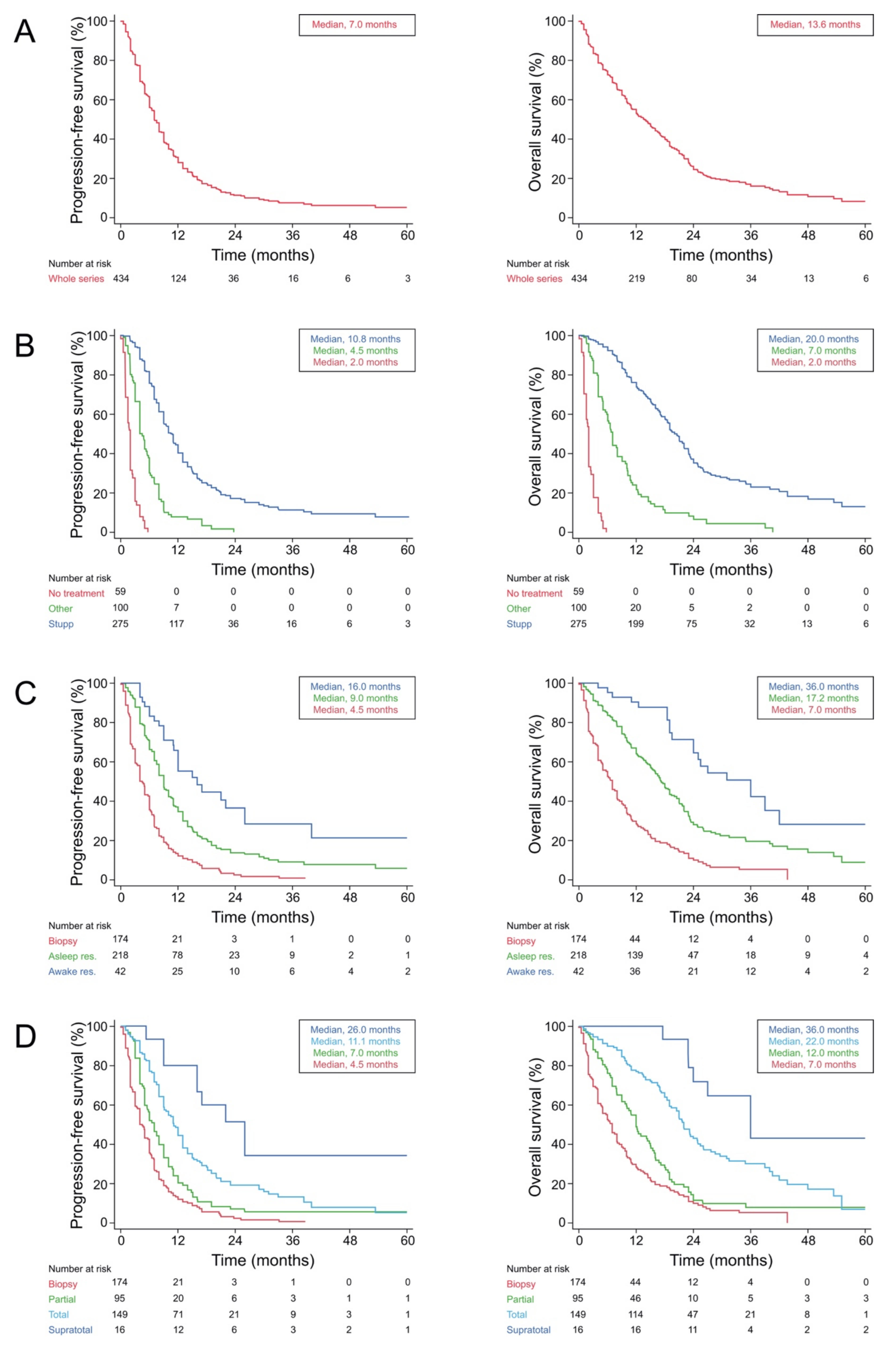 Cancers 13 02911 g003 Cancers 13 02911 g003