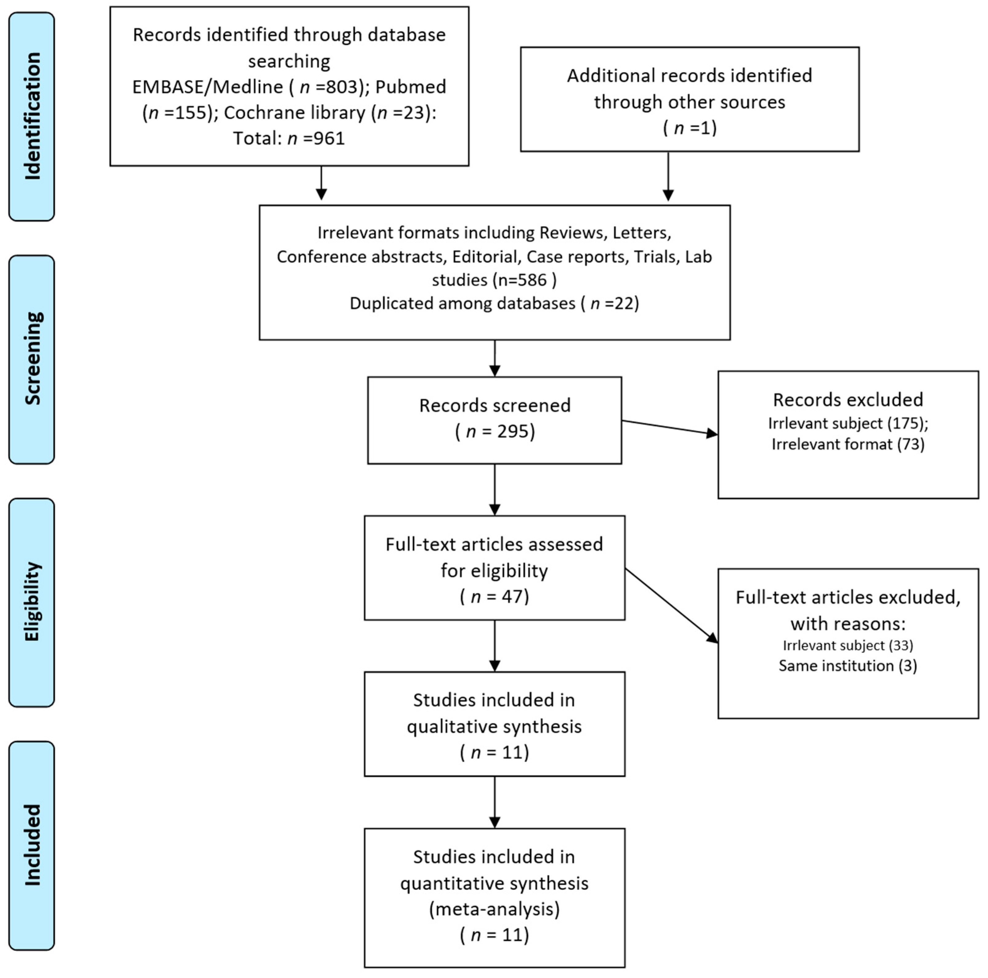 Cancers 13 02912 g001