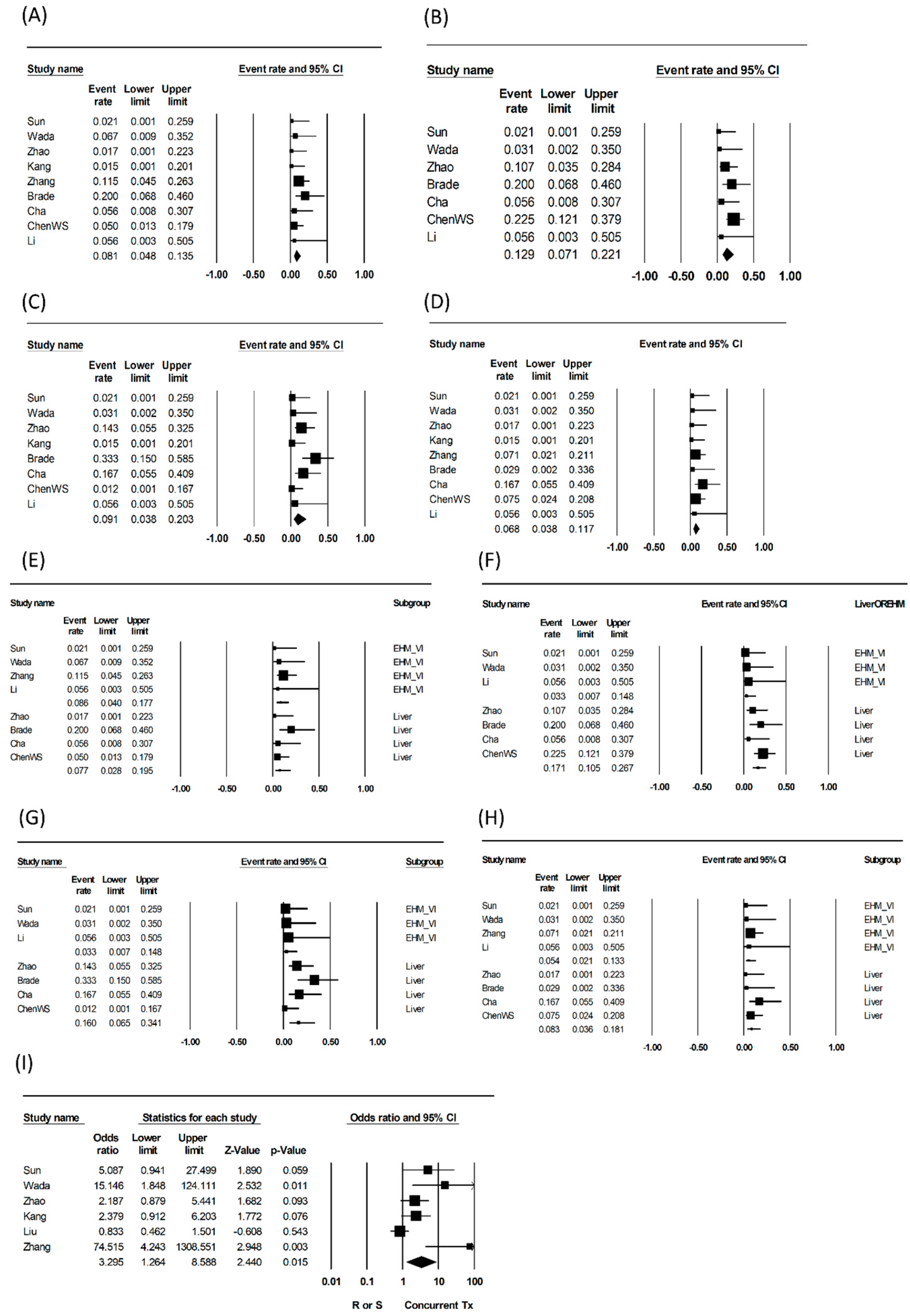 Cancers 13 02912 g002