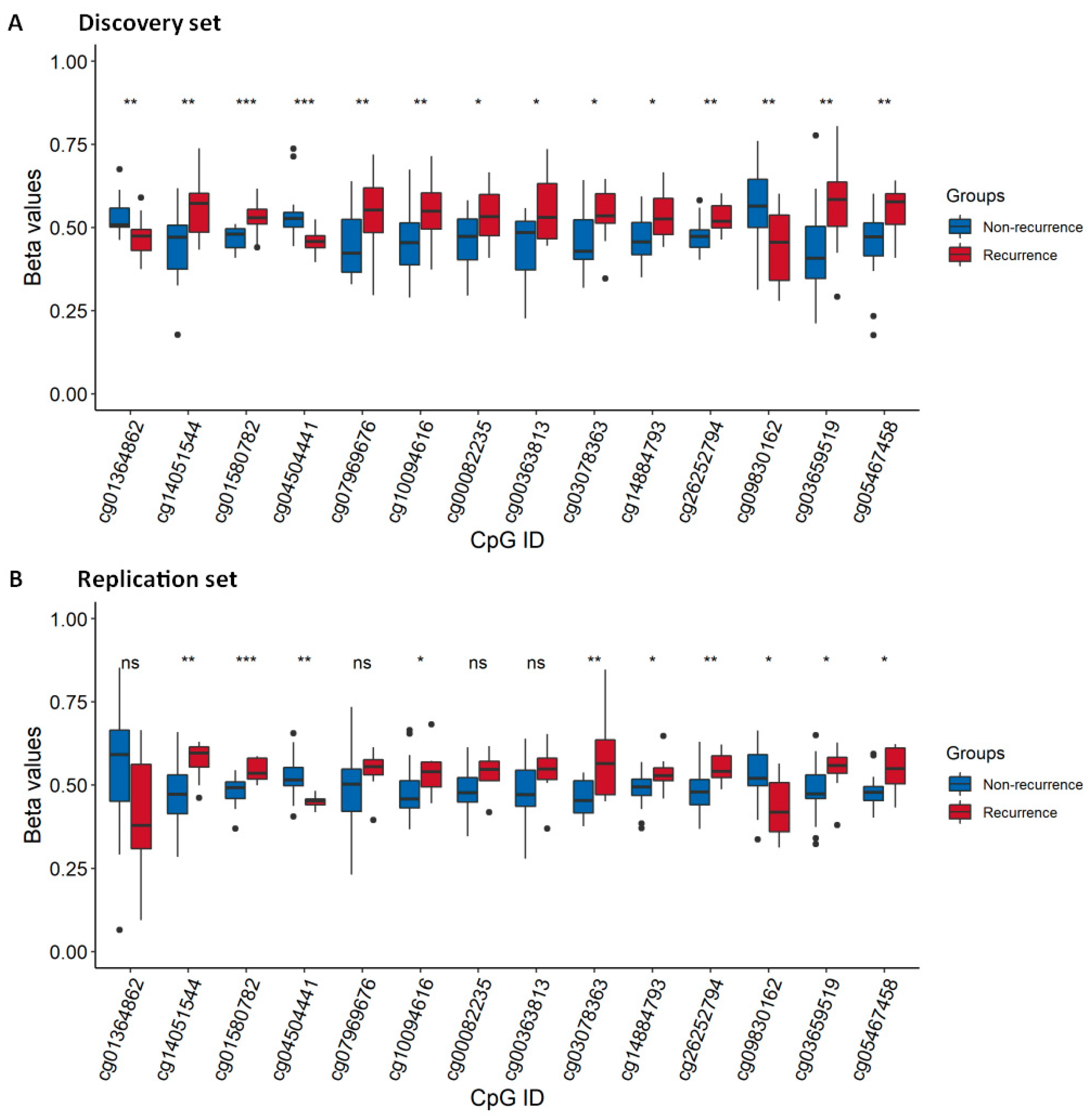 Cancers 13 02915 g005