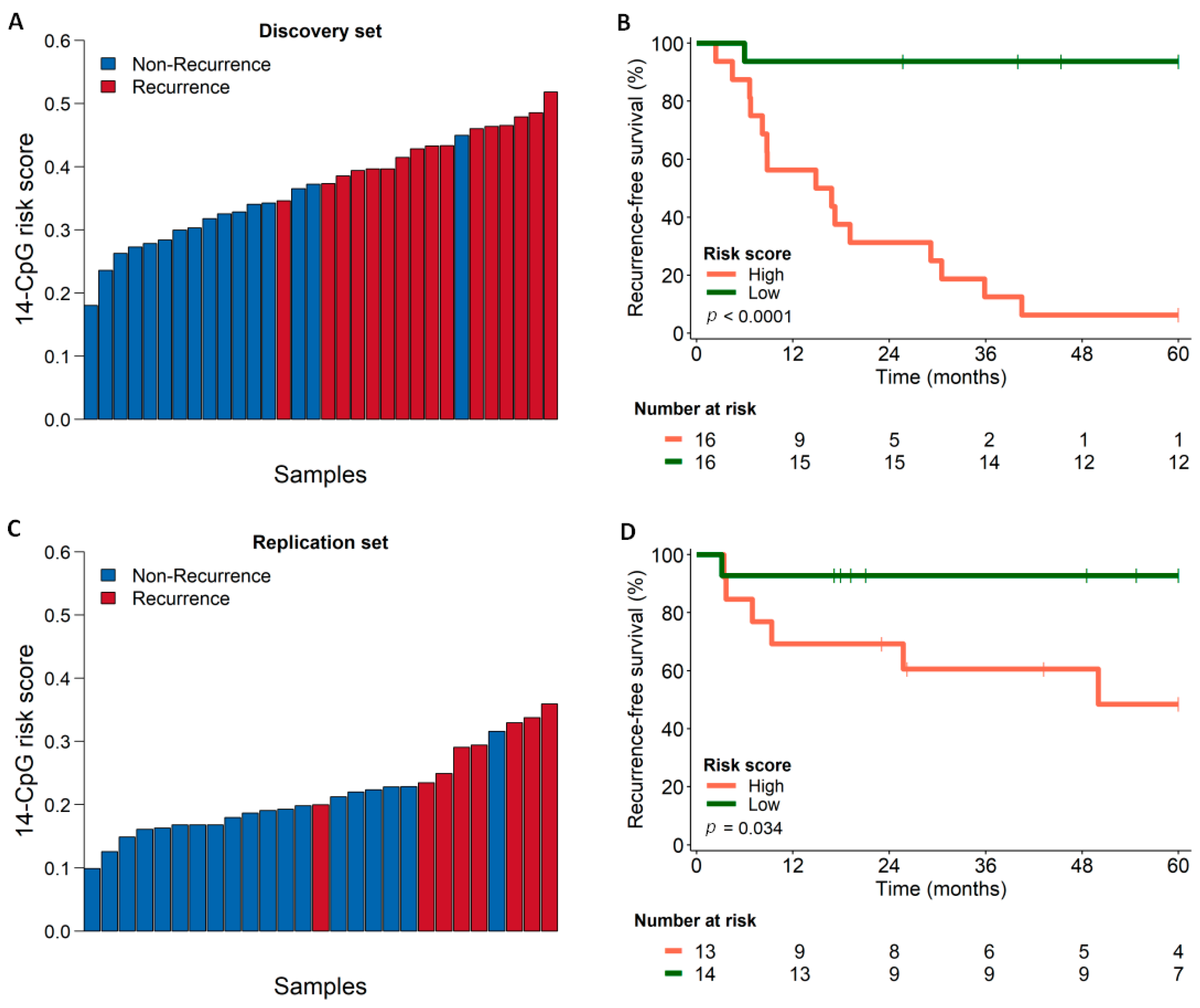 Cancers 13 02915 g006