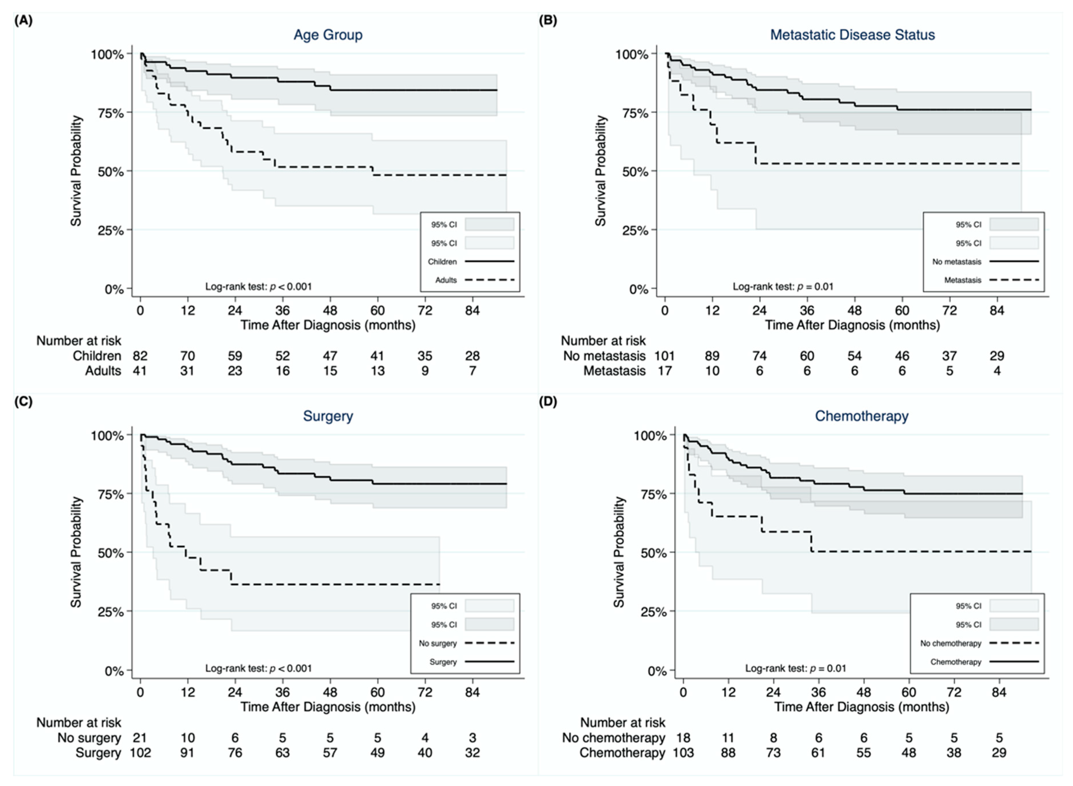 Cancers 13 02918 g002