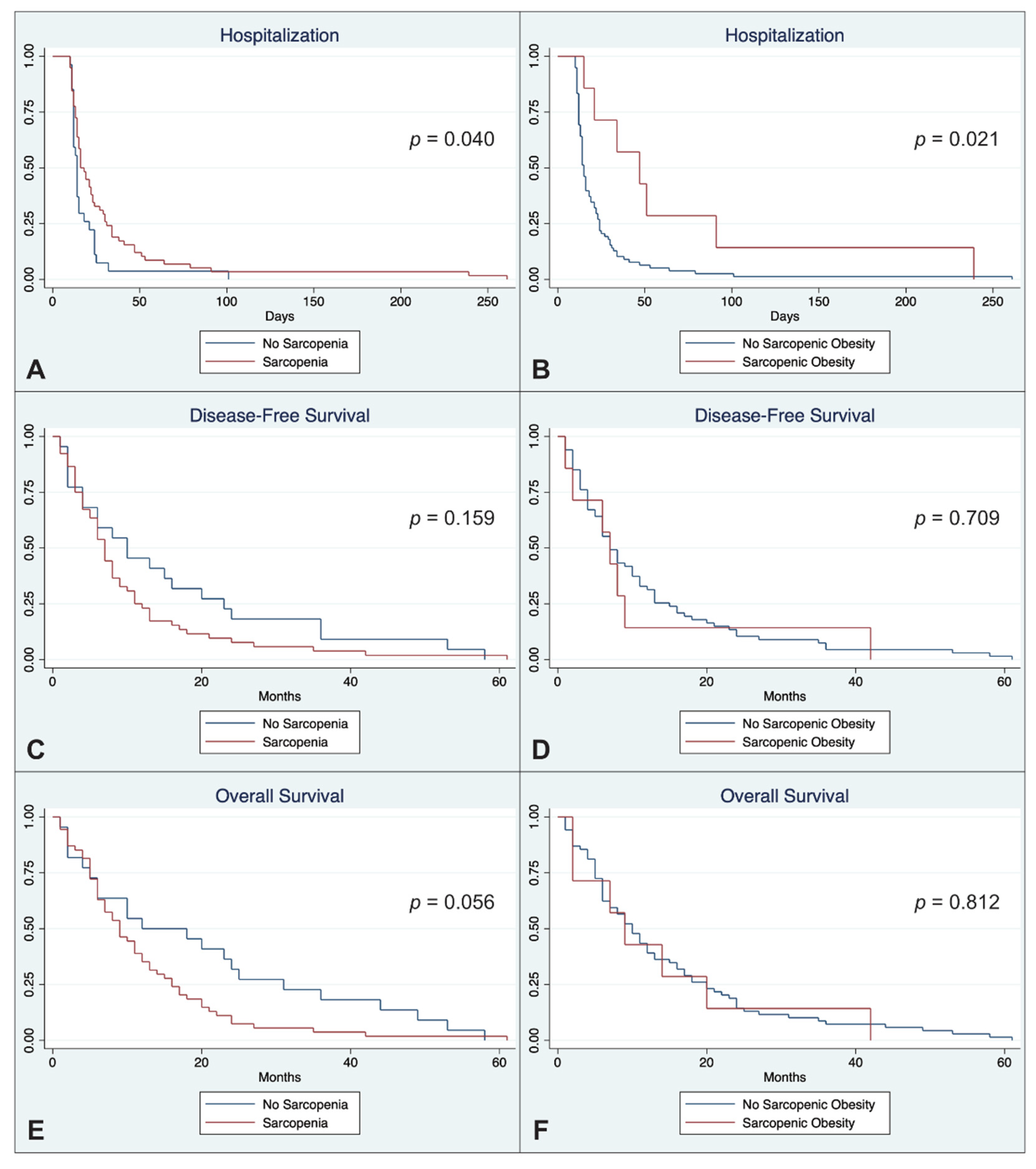 Cancers 13 02921 g004