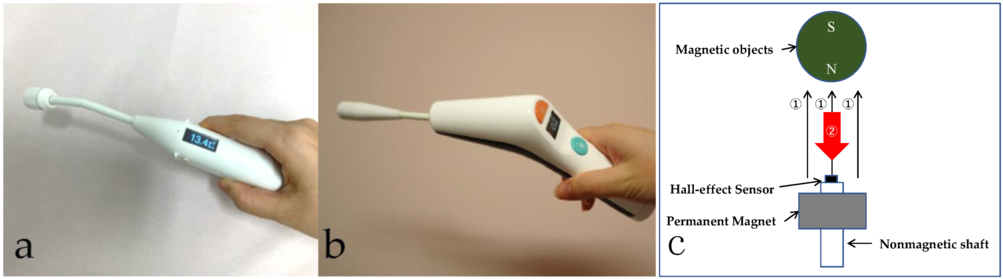 Cancers 13 02923 g001