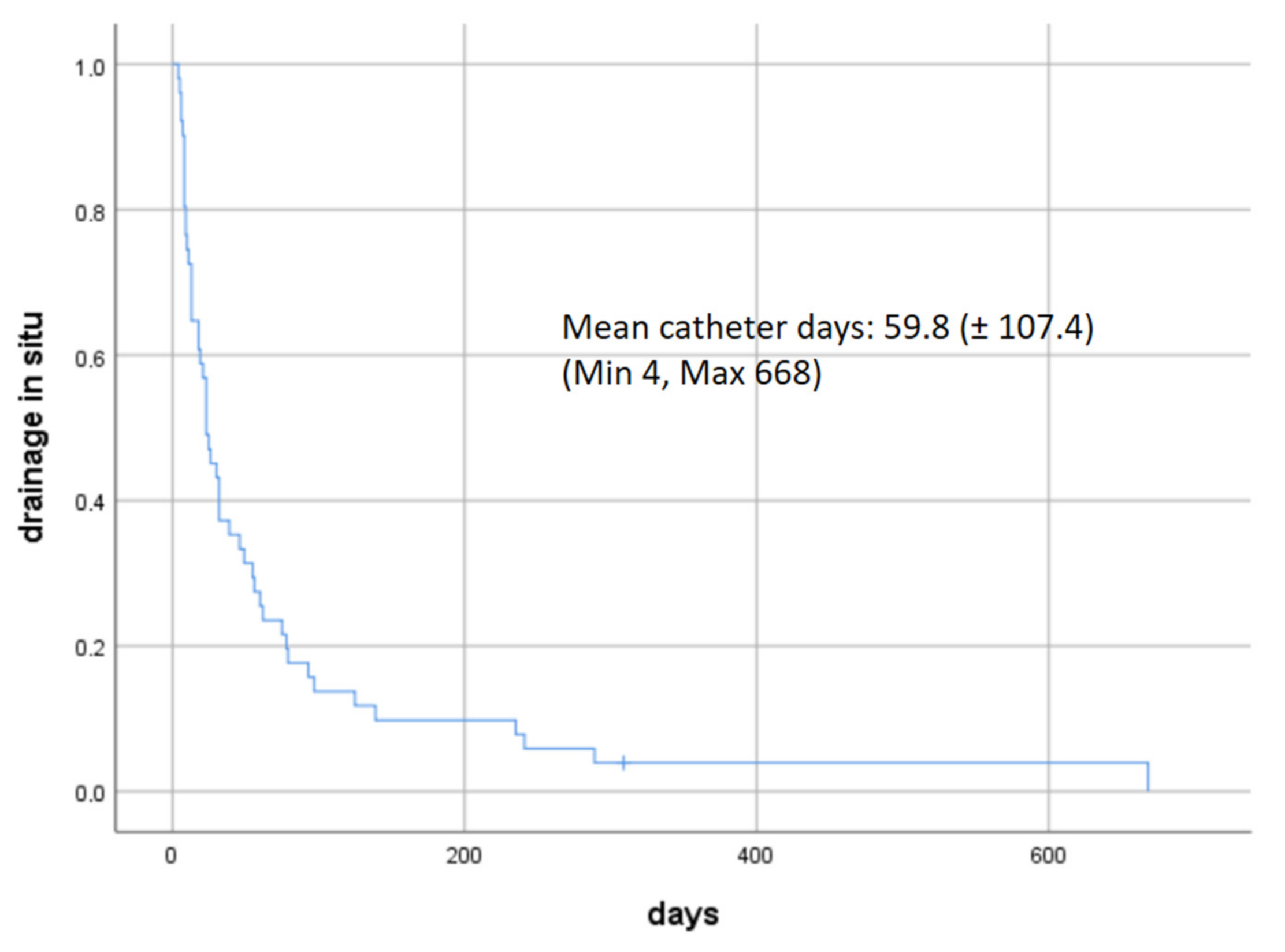 Cancers 13 02926 g002