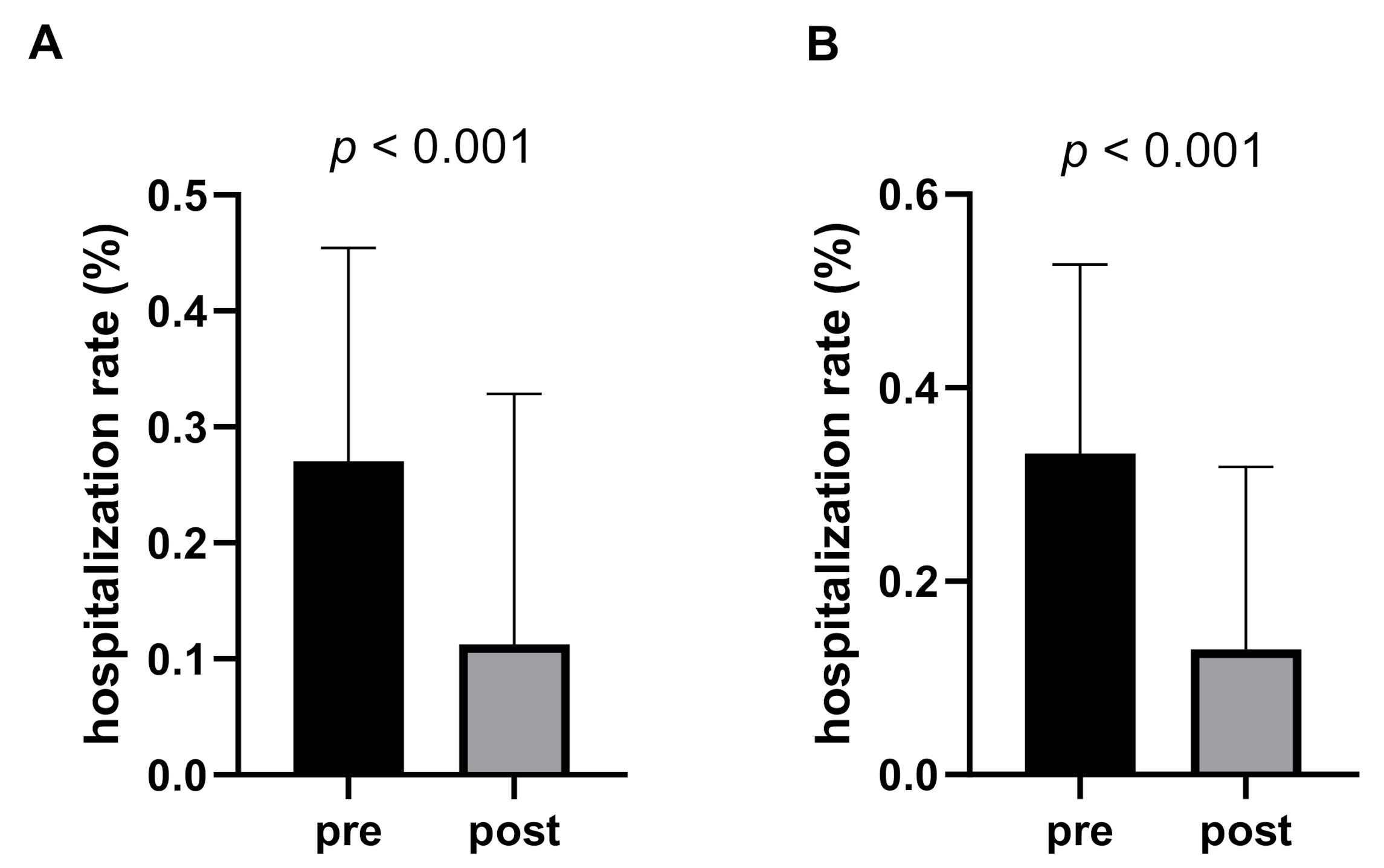 Cancers 13 02926 g003