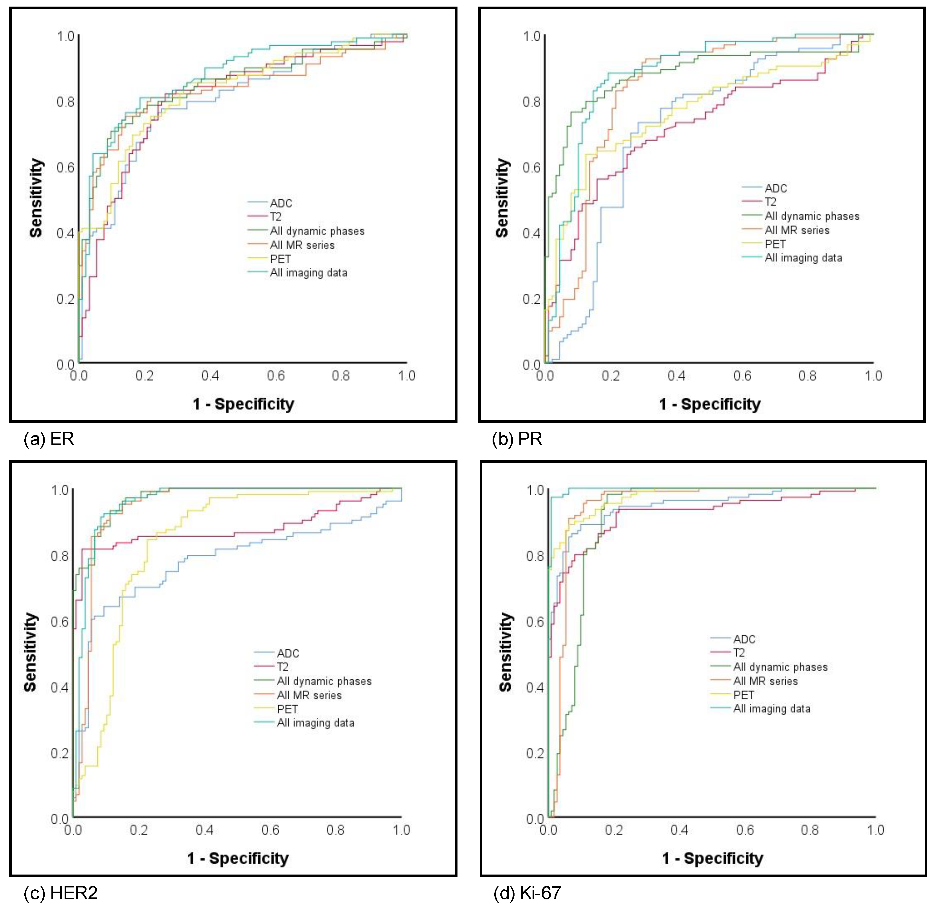 Cancers 13 02928 g003