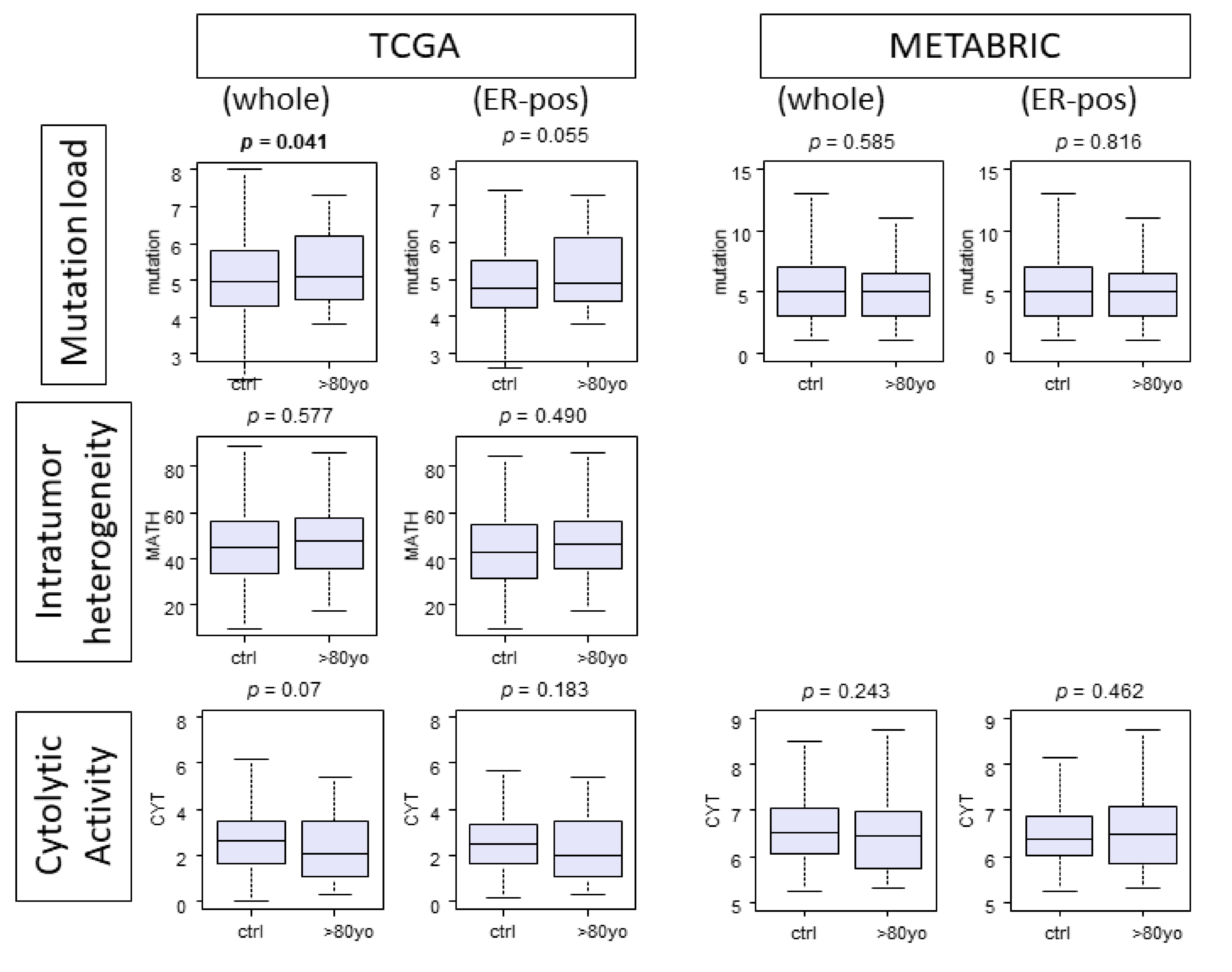 Cancers 13 02933 g003