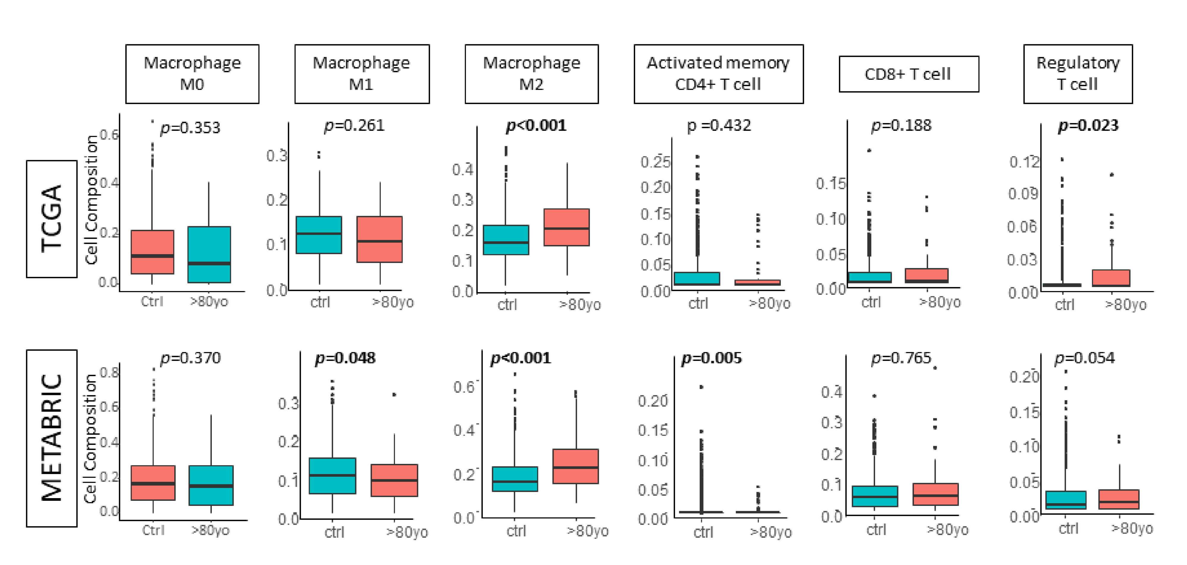 Cancers 13 02933 g005