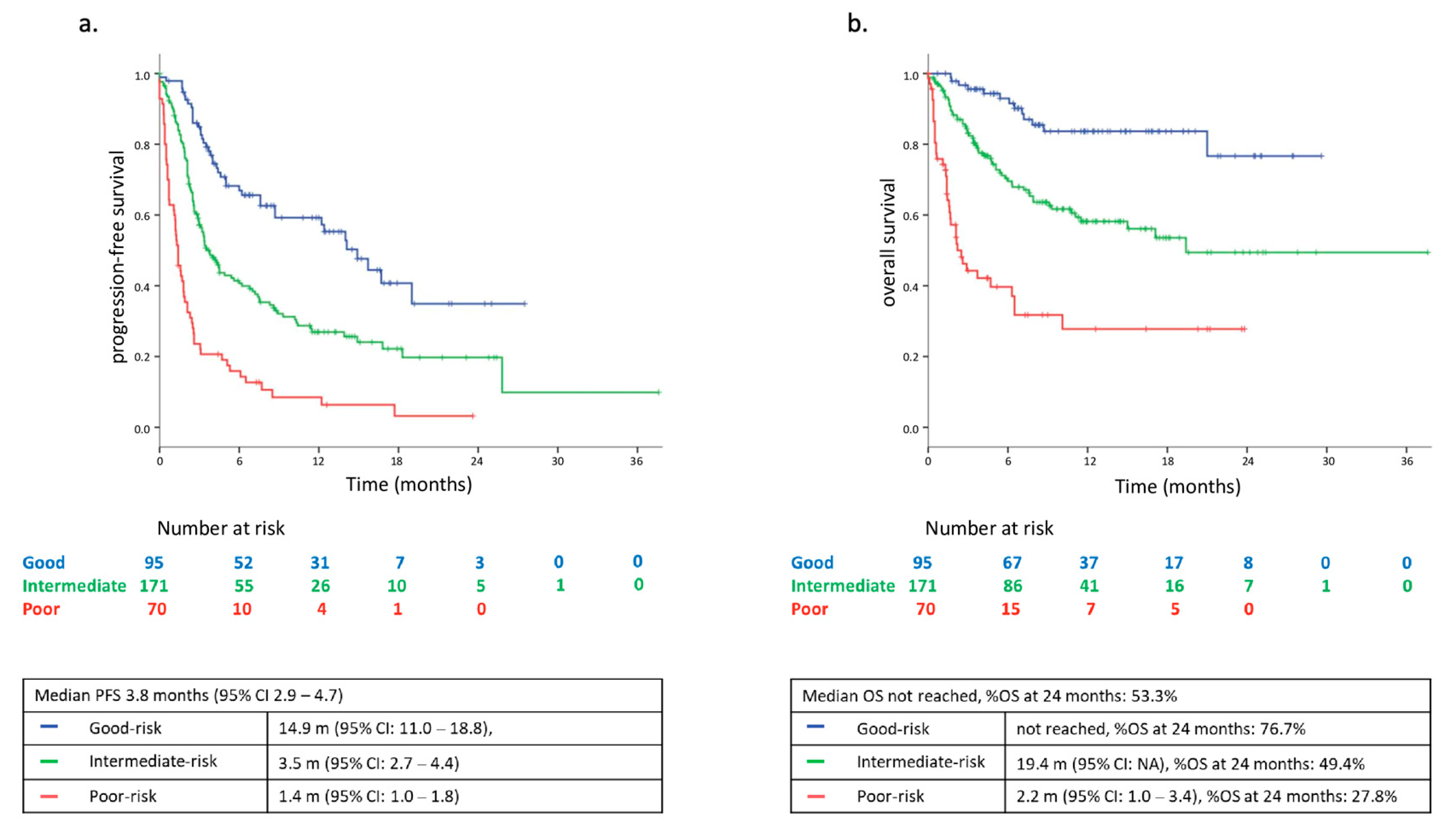 Cancers 13 02935 g001