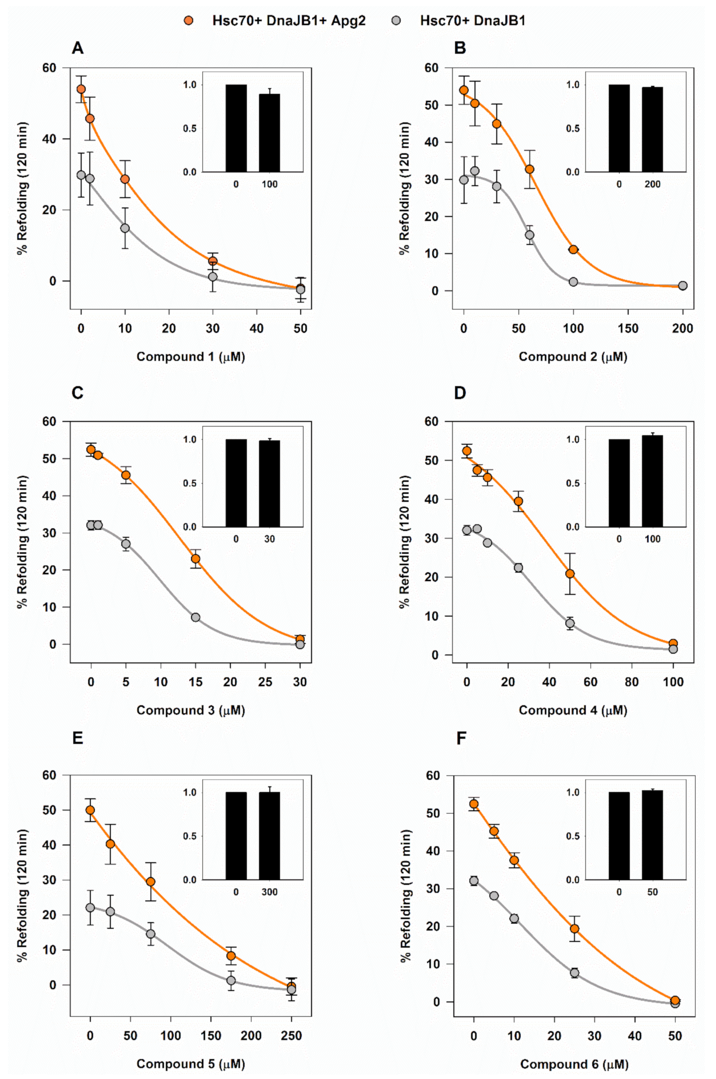 Cancers 13 02936 g003