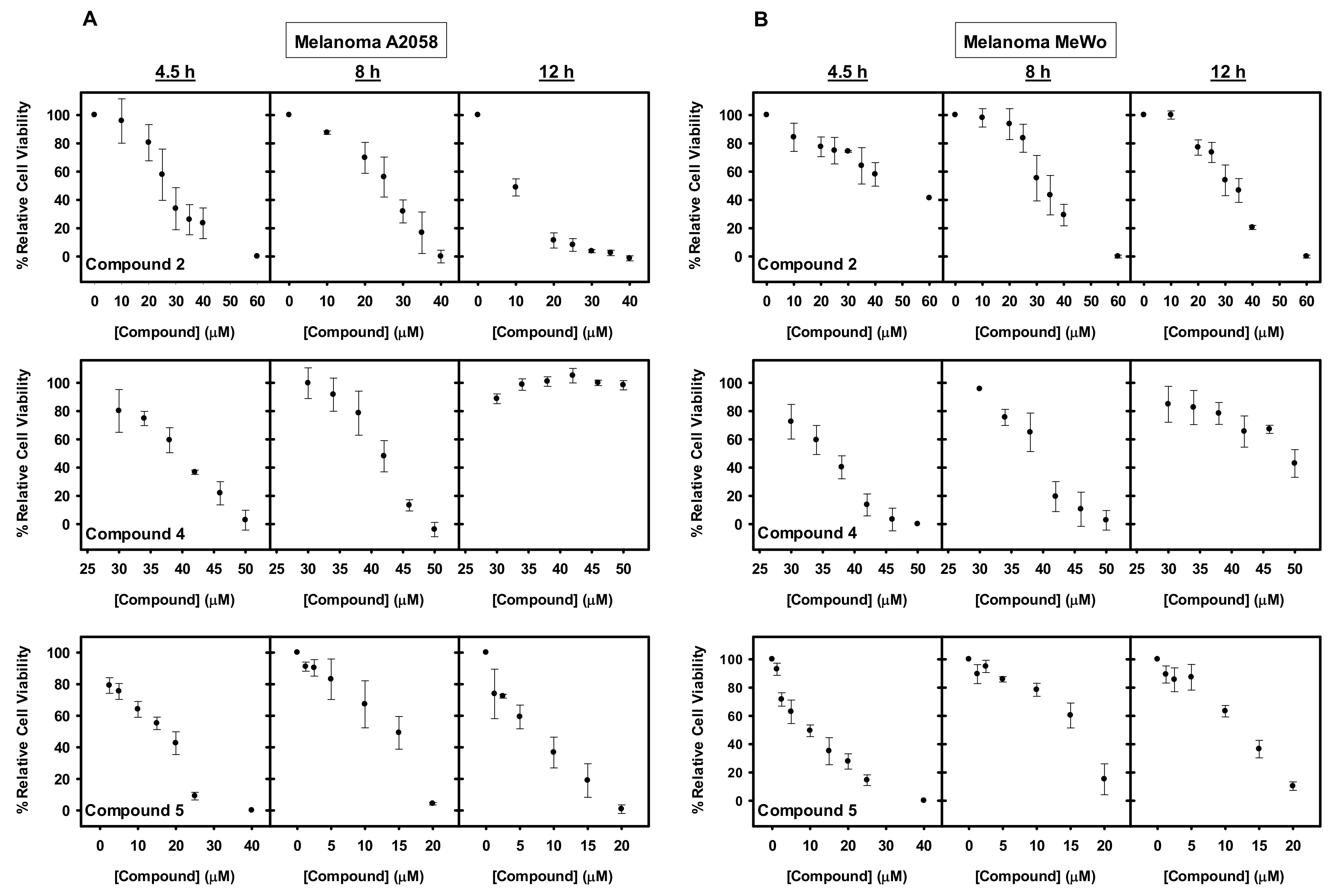 Cancers 13 02936 g004
