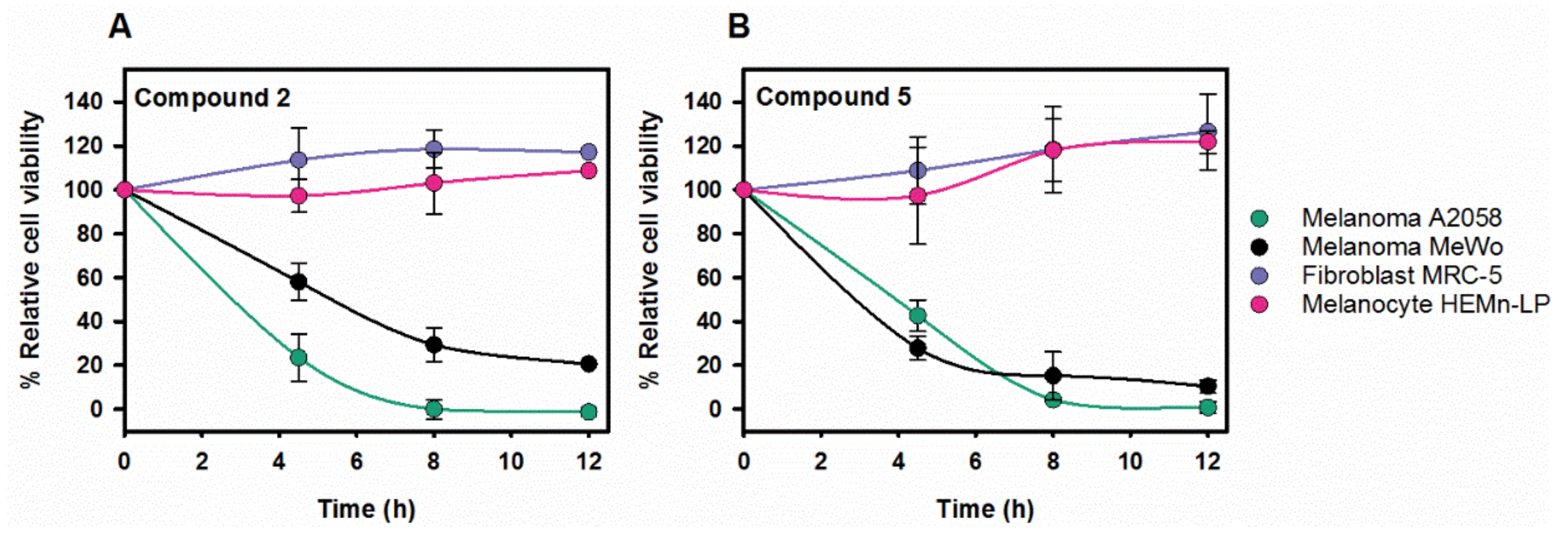Cancers 13 02936 g005