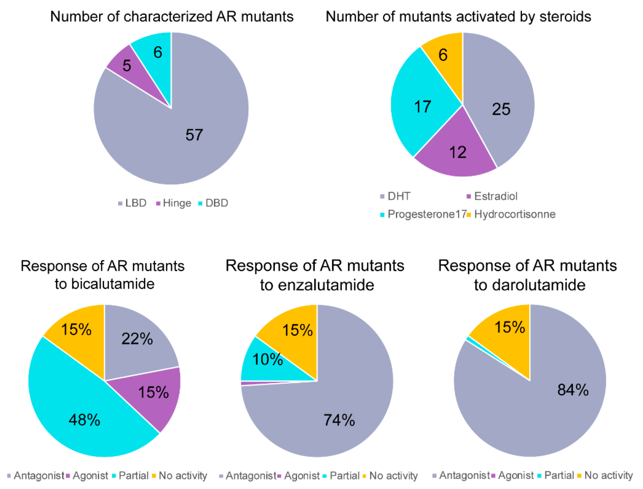 Cancers 13 02939 g004 Cancers 13 02939 g004