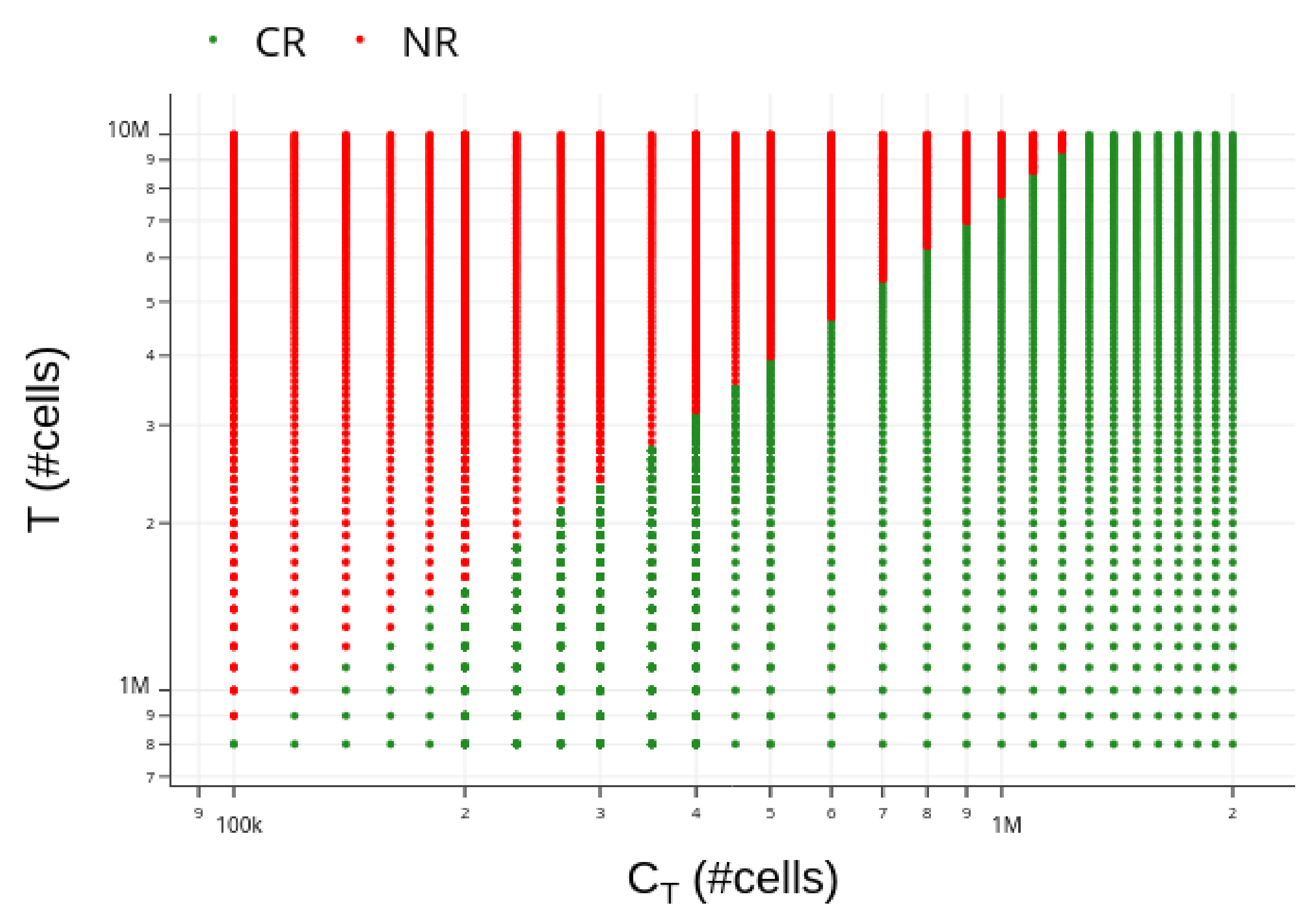 Cancers 13 02941 g005